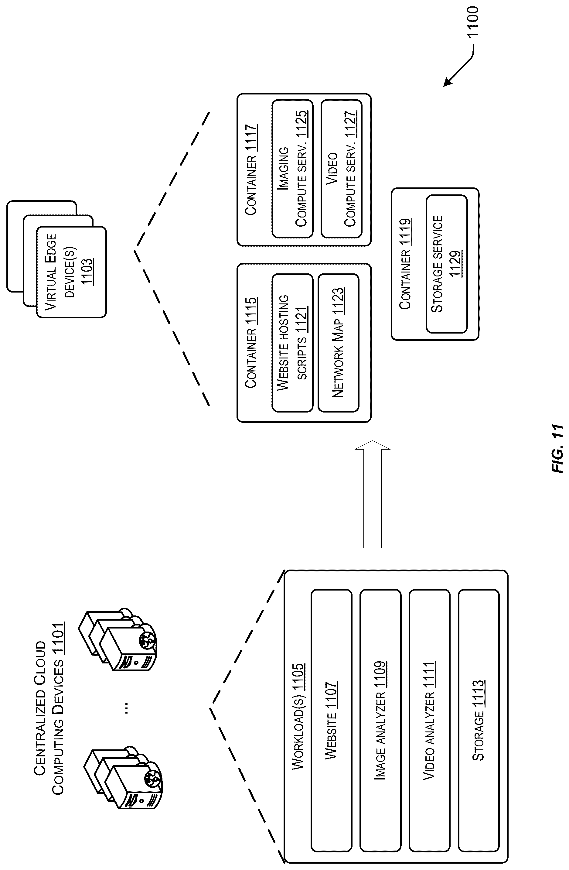 Patent US12307303 Figure 11 – Cloud edge device virtualization