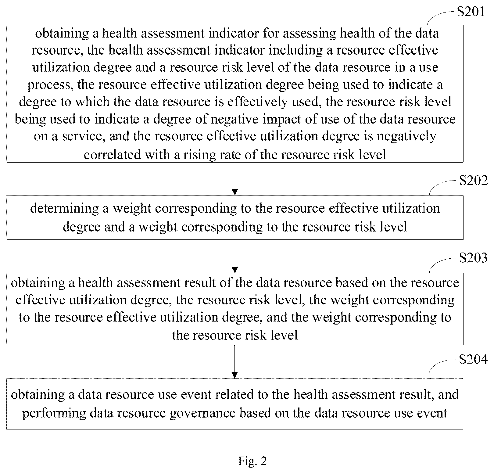 Patent US12307304 Figure 2 – Data resource health maintenance method and apparatus, and device