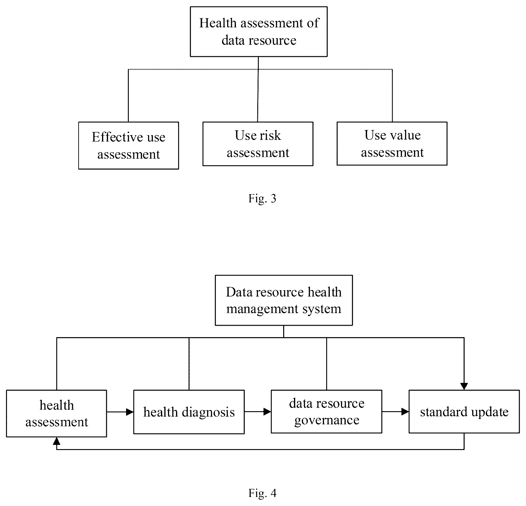 Patent US12307304 Figure 3 – Data resource health maintenance method and apparatus, and device