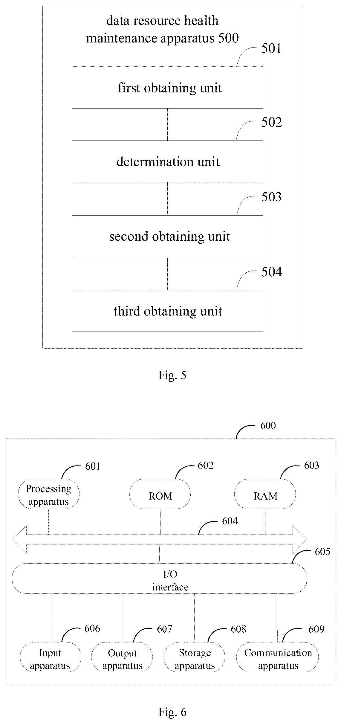 Patent US12307304 Figure 4 – Data resource health maintenance method and apparatus, and device