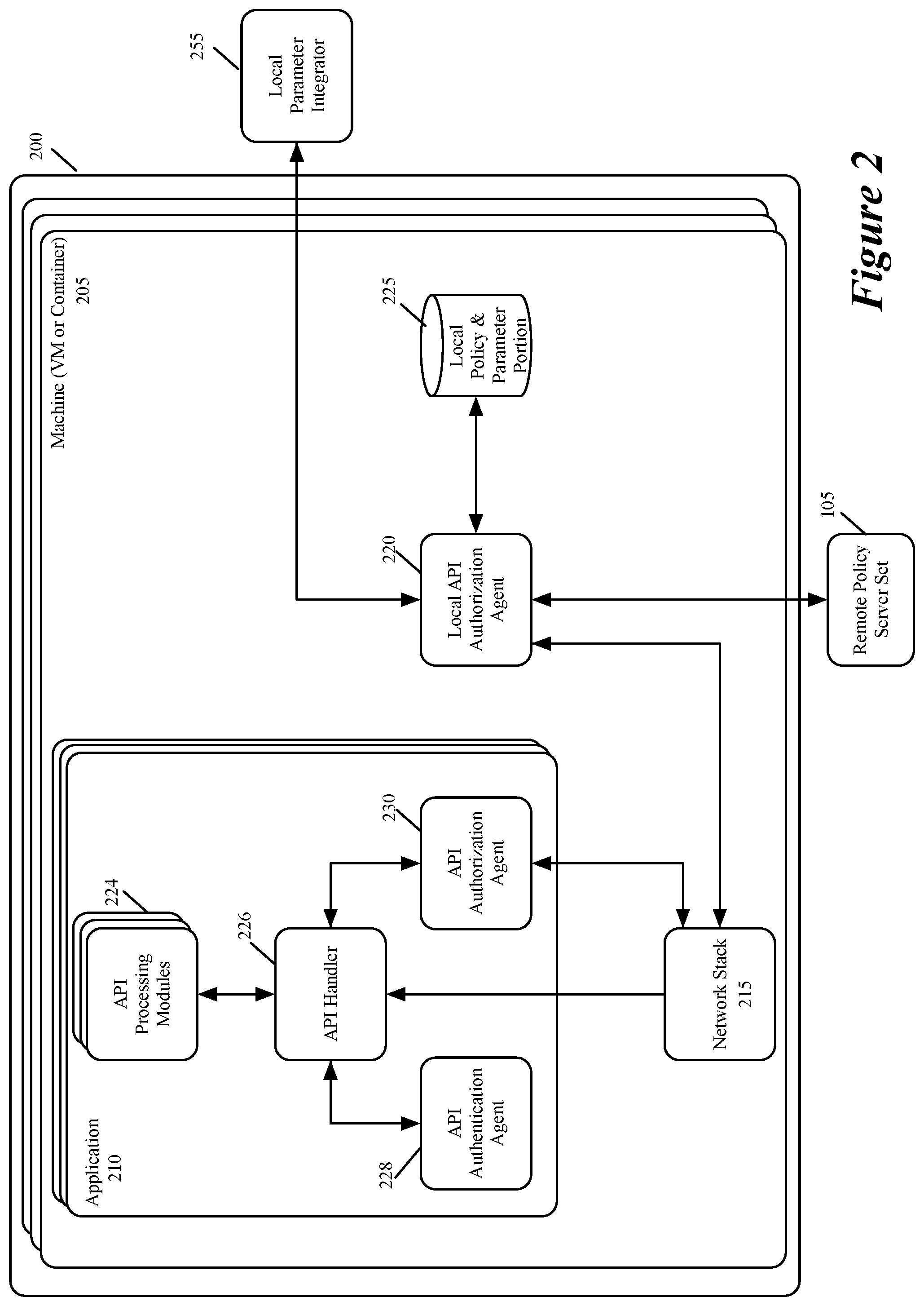 Patent US12307305 Figure 2 – Validating policies and data in API authorization system