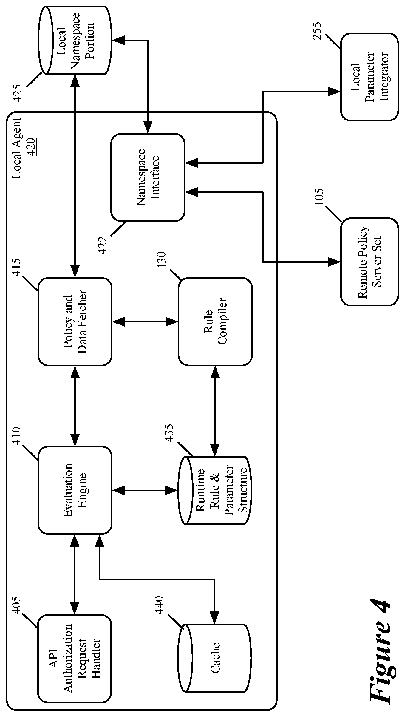 Patent US12307305 Figure 4 – Validating policies and data in API authorization system