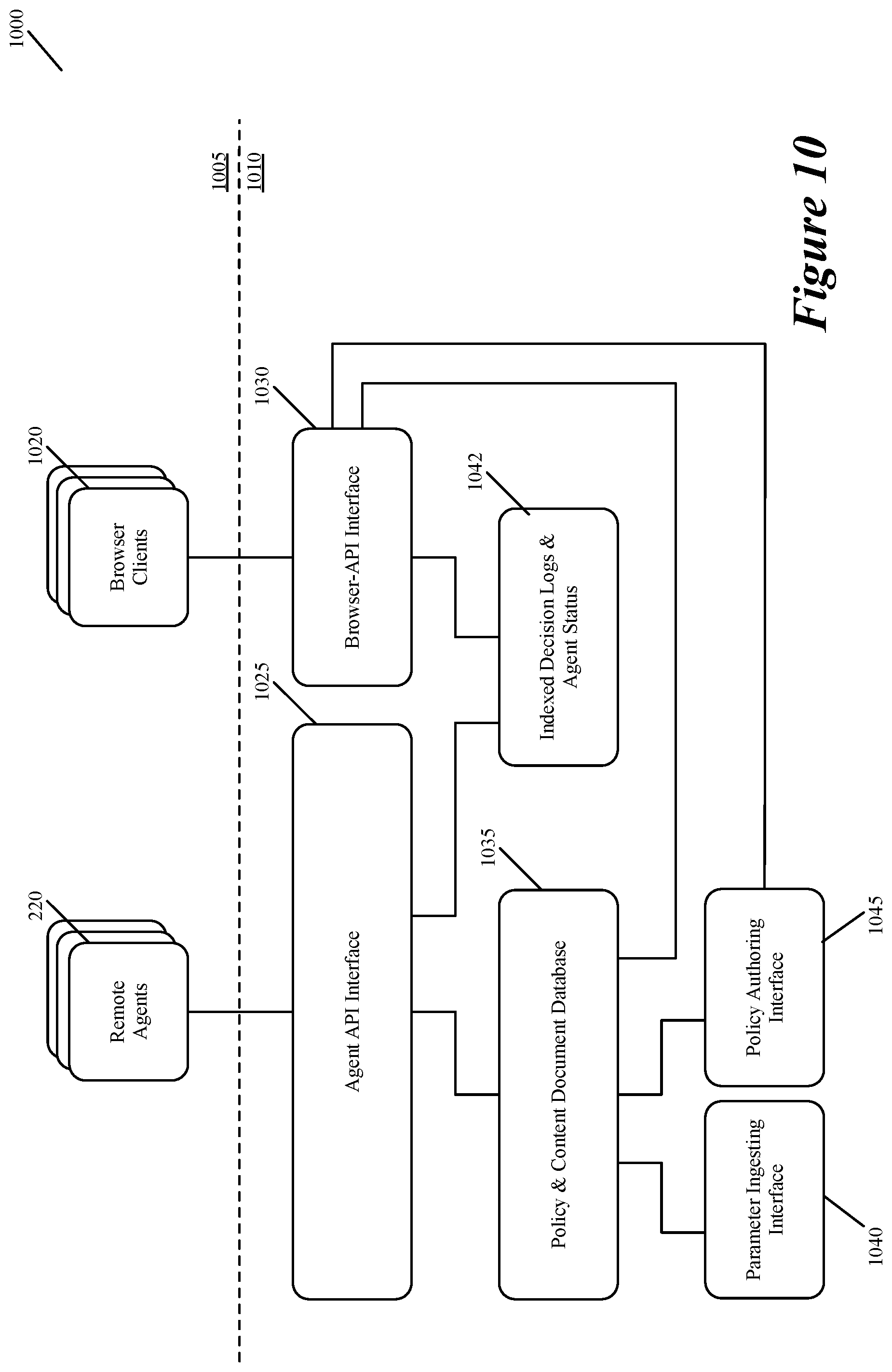 Patent US12307305 Figure 8 – Validating policies and data in API authorization system