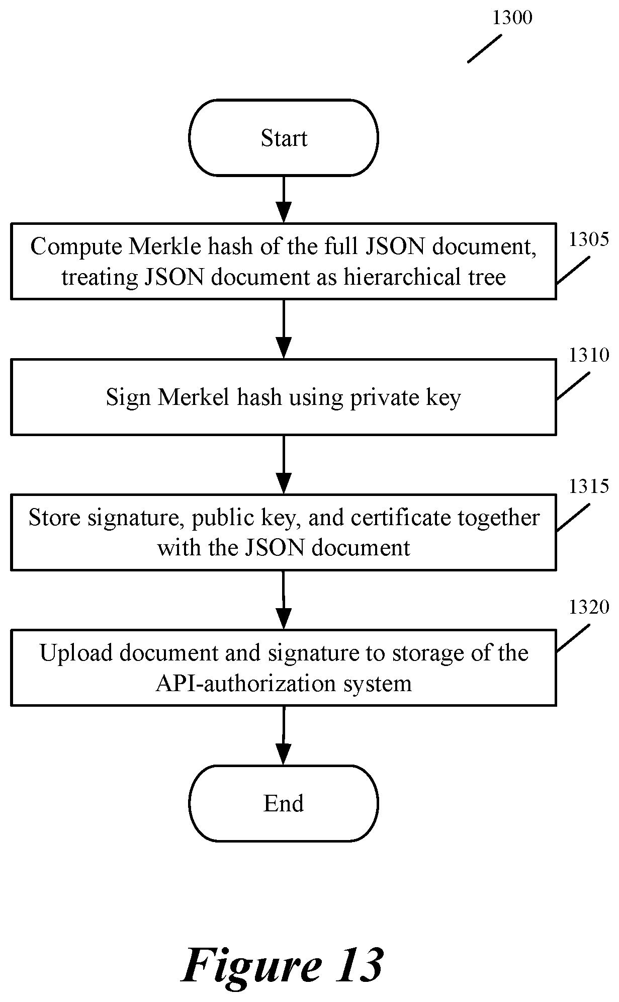 Patent US12307305 Figure 10 – Validating policies and data in API authorization system