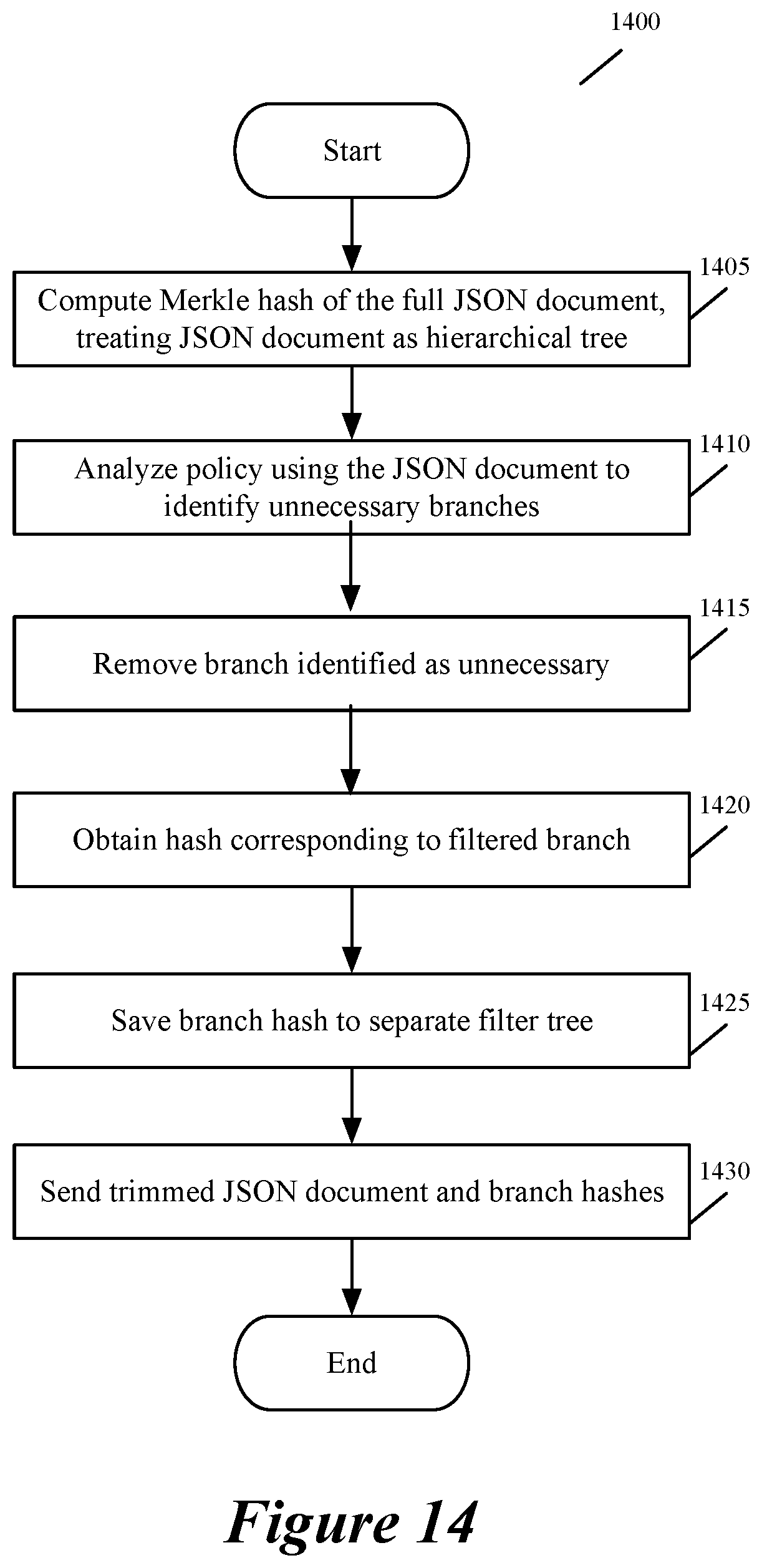 Patent US12307305 Figure 11 – Validating policies and data in API authorization system