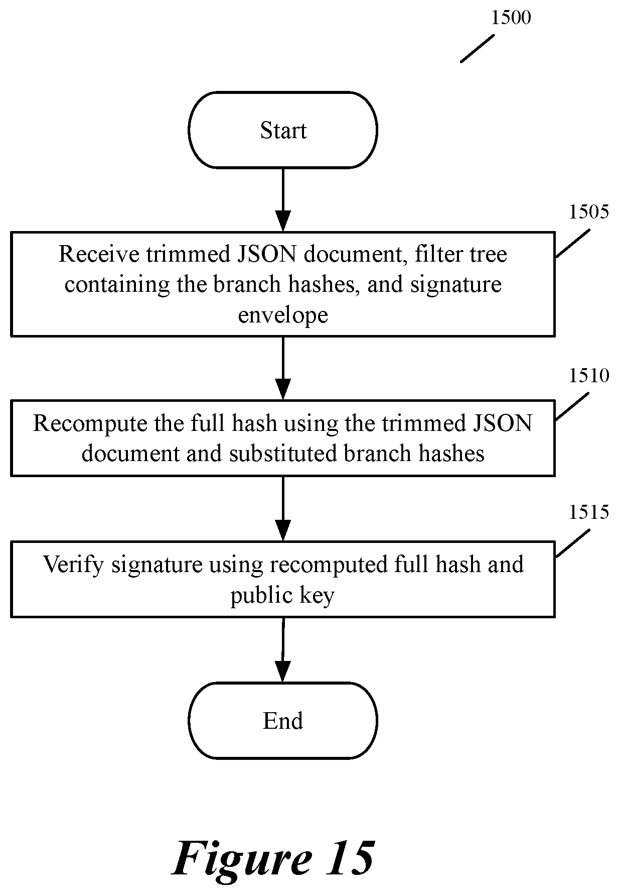 Patent US12307305 Figure 12 – Validating policies and data in API authorization system