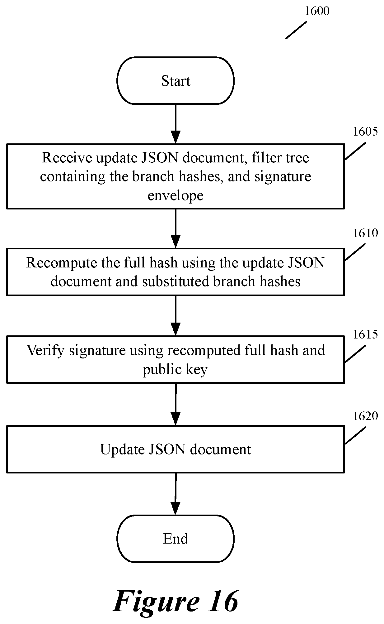 Patent US12307305 Figure 13 – Validating policies and data in API authorization system