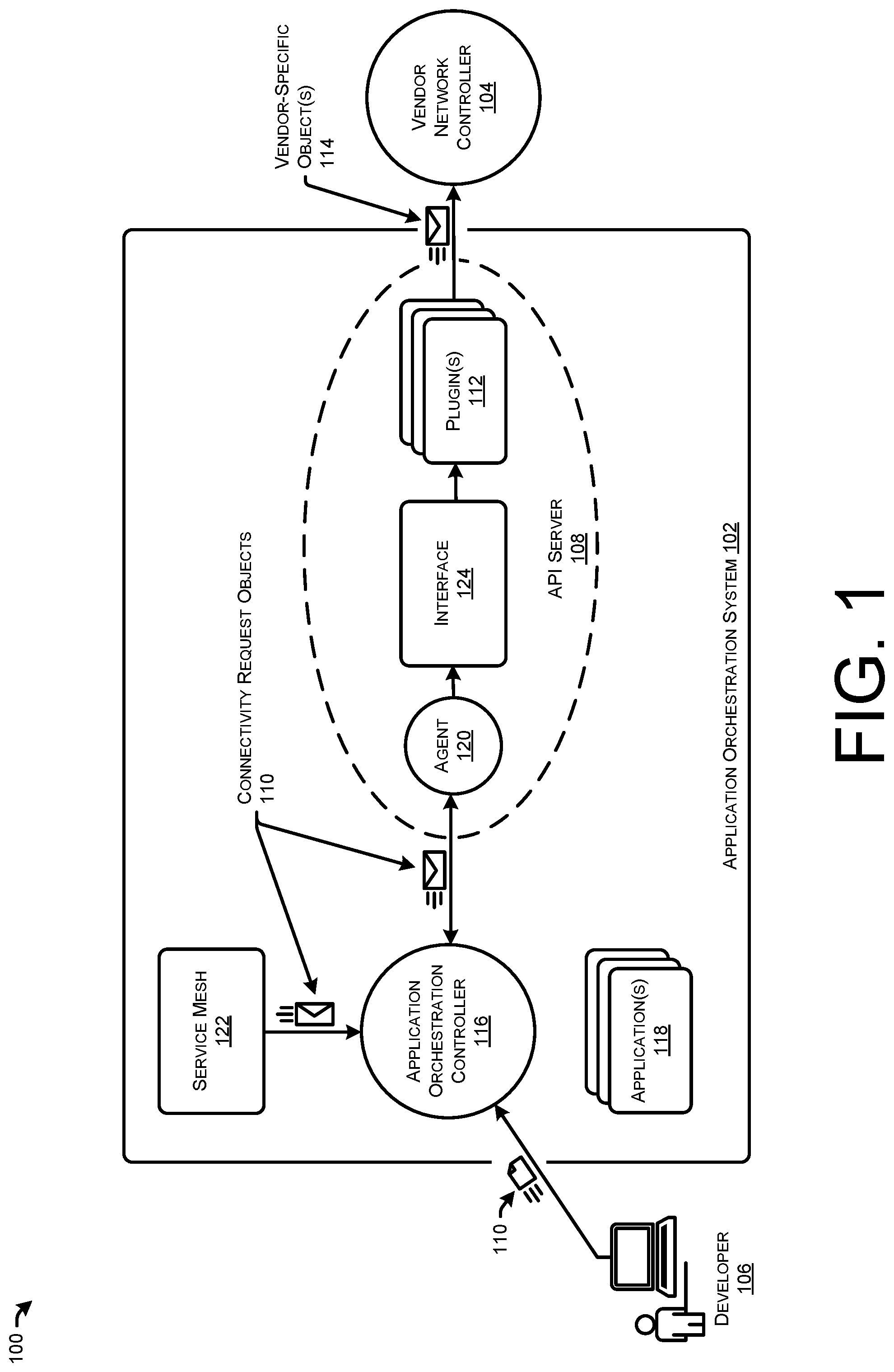 Patent US12307306 Figure 1 – Standardized interface for wide area network programming
