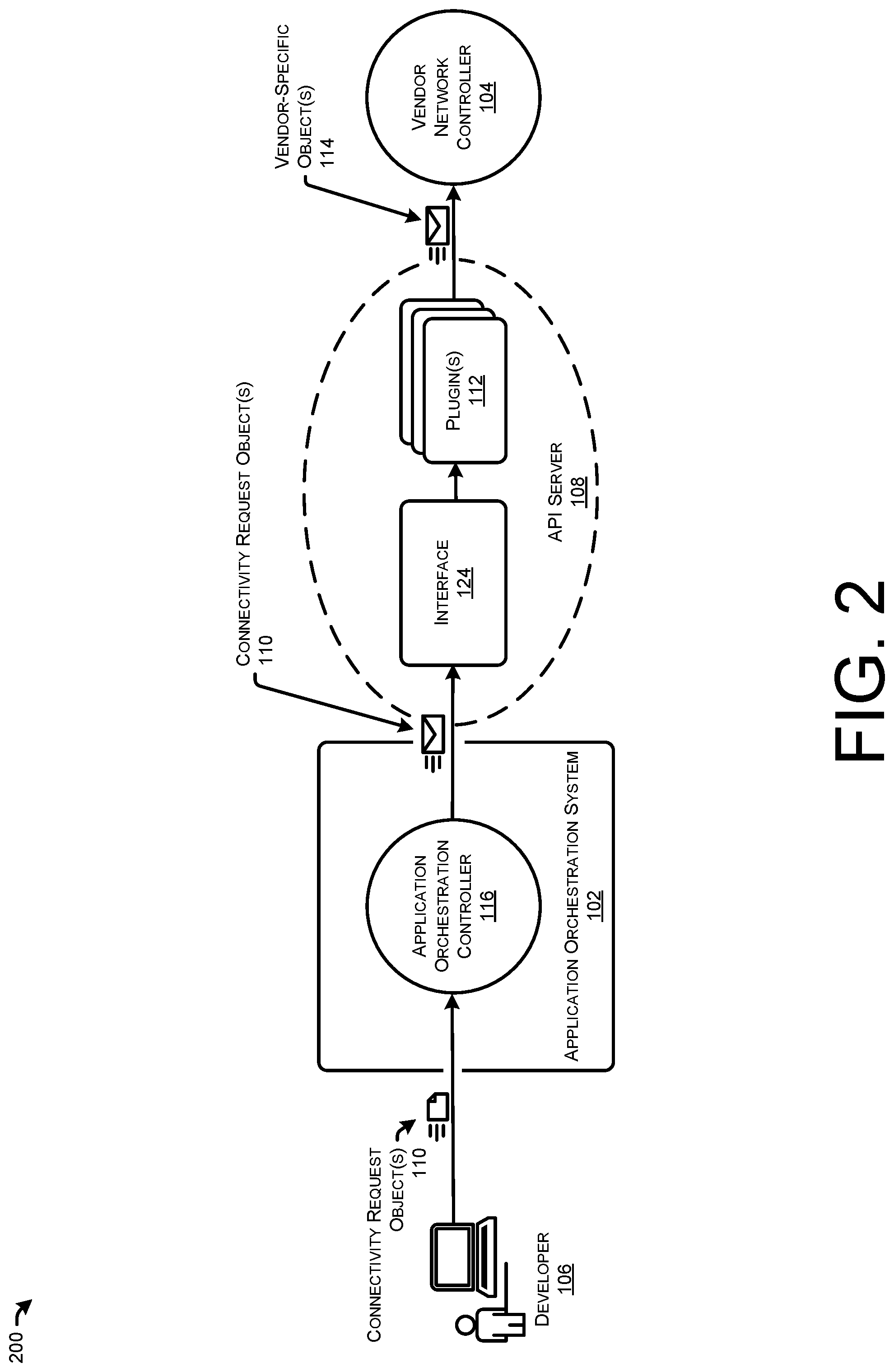 Patent US12307306 Figure 2 – Standardized interface for wide area network programming