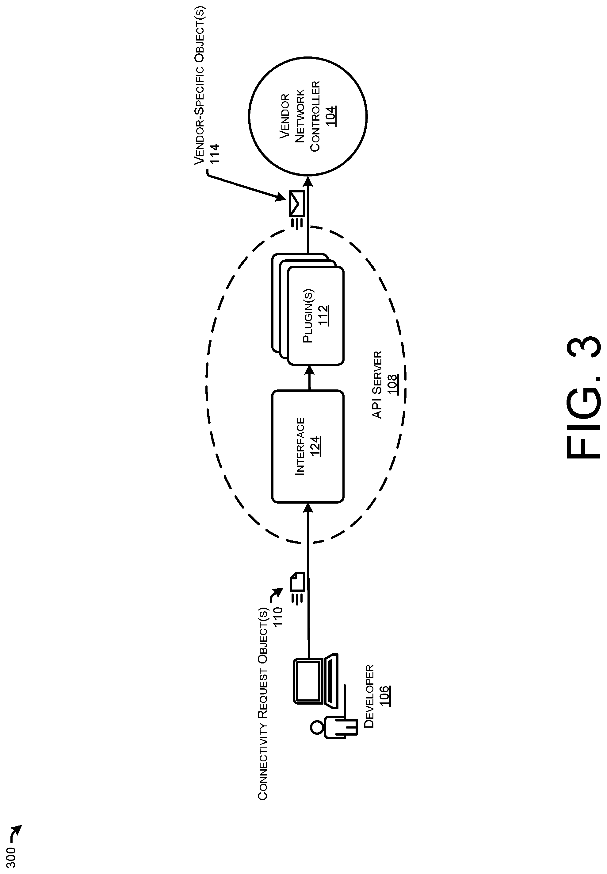 Patent US12307306 Figure 3 – Standardized interface for wide area network programming