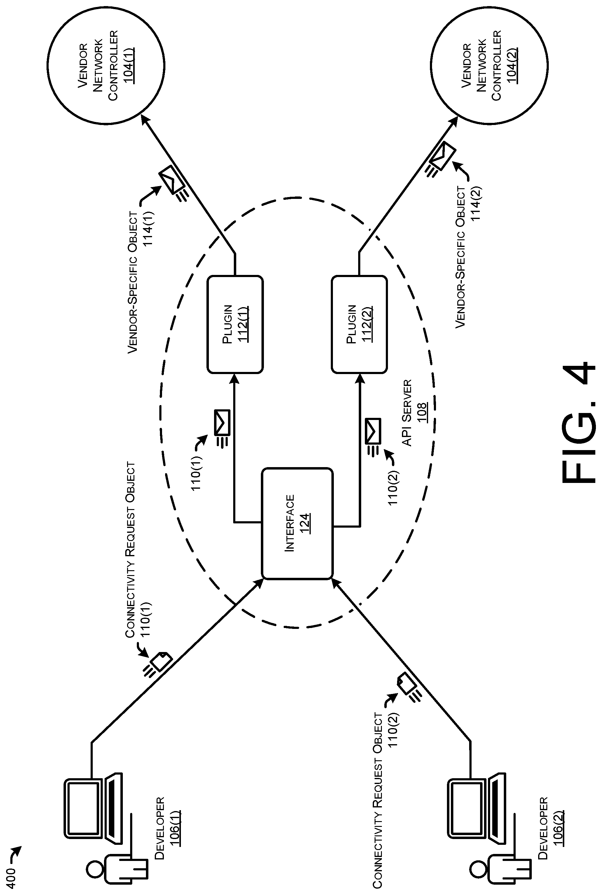 Patent US12307306 Figure 4 – Standardized interface for wide area network programming