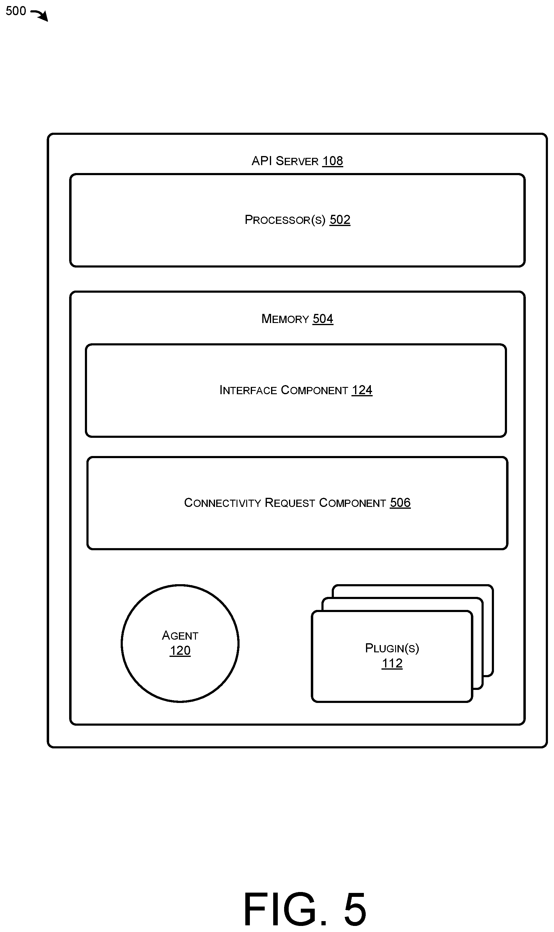 Patent US12307306 Figure 5 – Standardized interface for wide area network programming