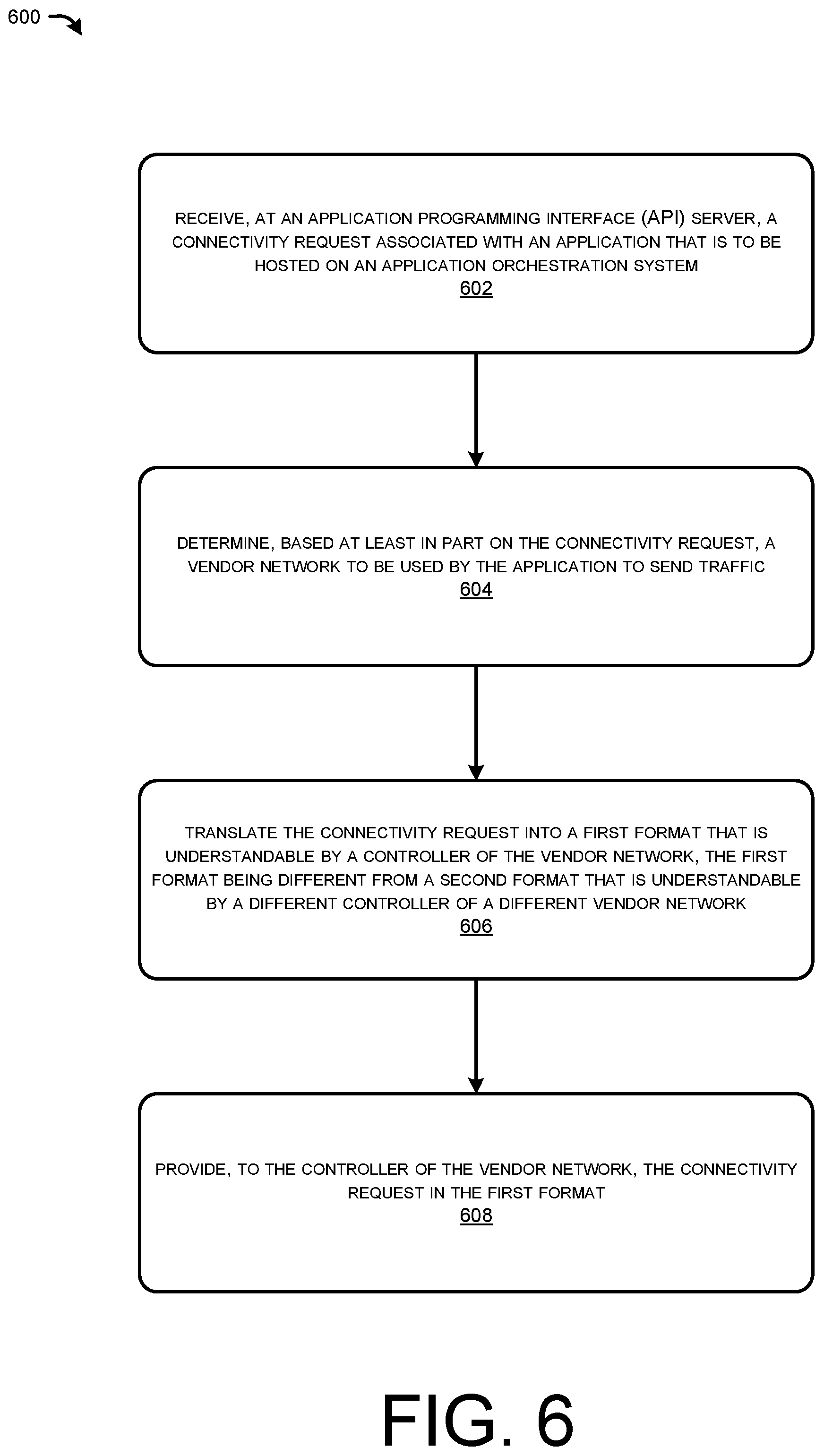 Patent US12307306 Figure 6 – Standardized interface for wide area network programming