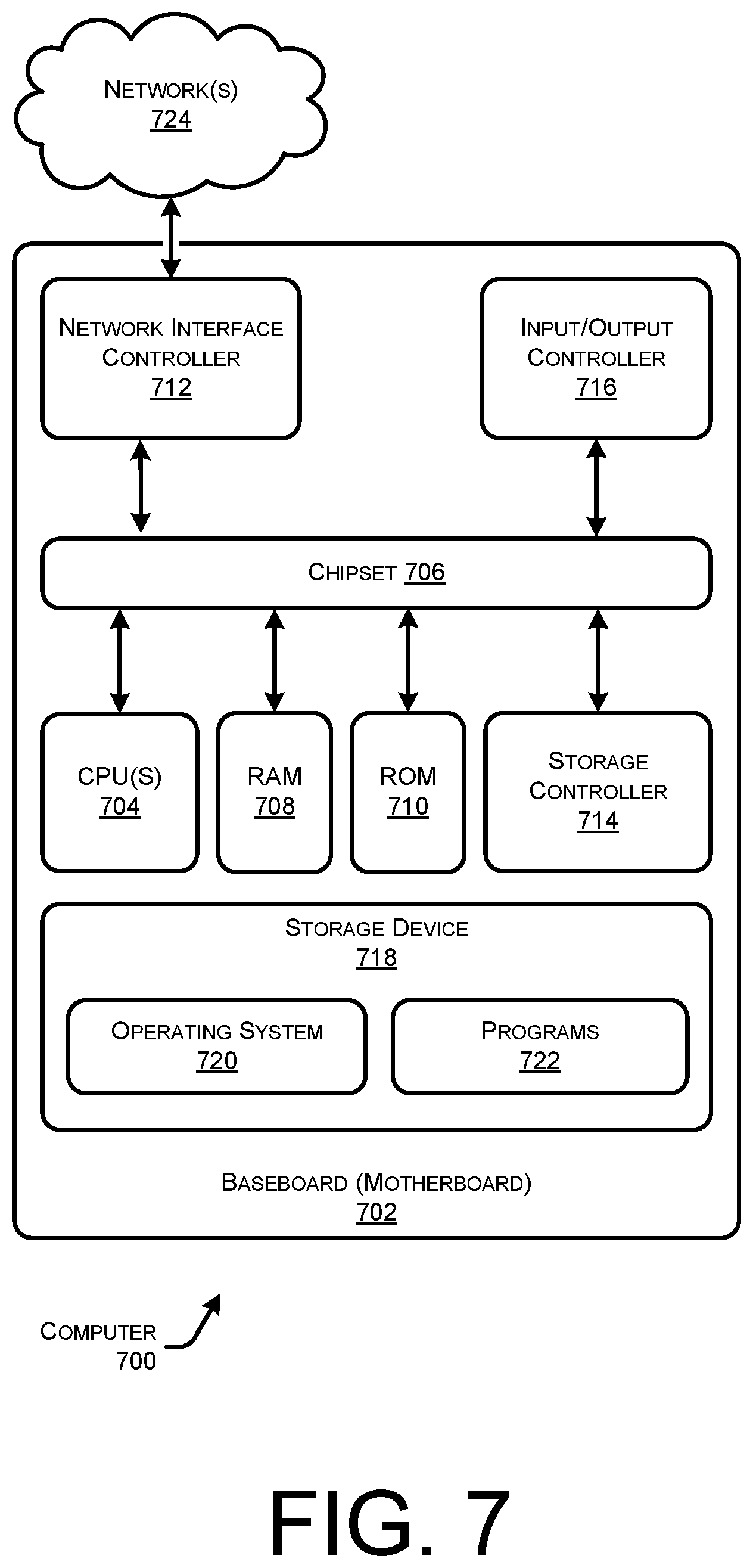 Patent US12307306 Figure 7 – Standardized interface for wide area network programming