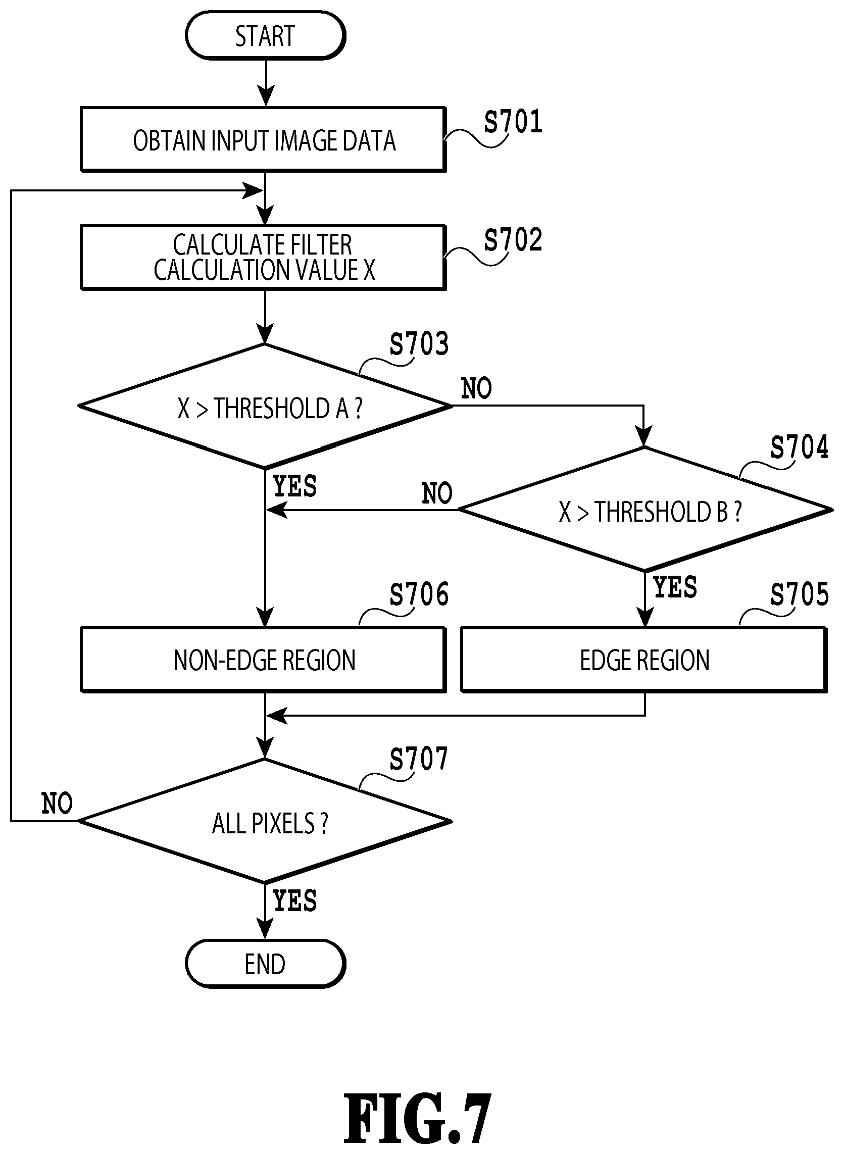 Patent US12307308 Figure 7 – Printing apparatus, method of controlling printing apparatus, and storage medium