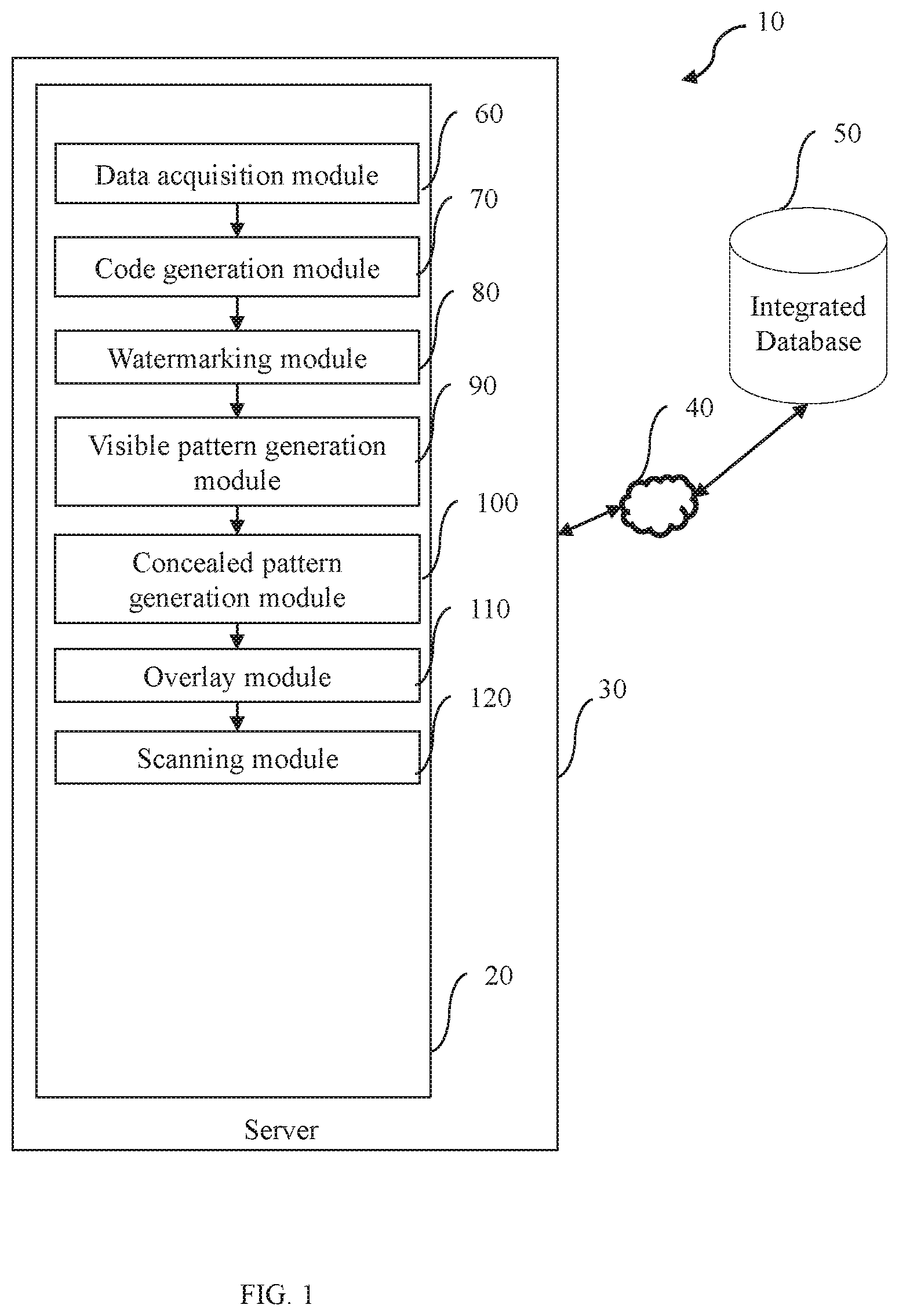 Patent US12307309 Figure 1 – System and method to generate a secure code for authenticating a product