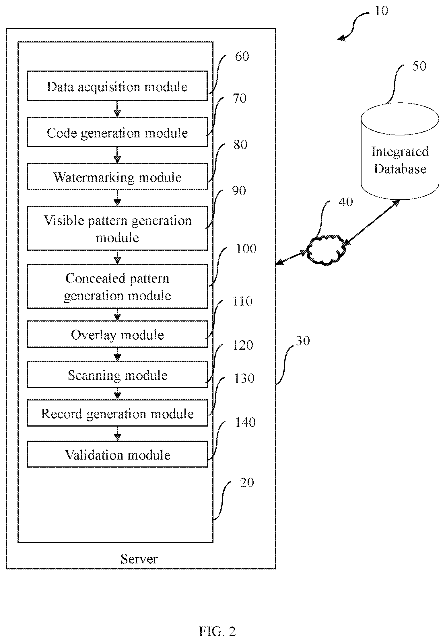 Patent US12307309 Figure 2 – System and method to generate a secure code for authenticating a product
