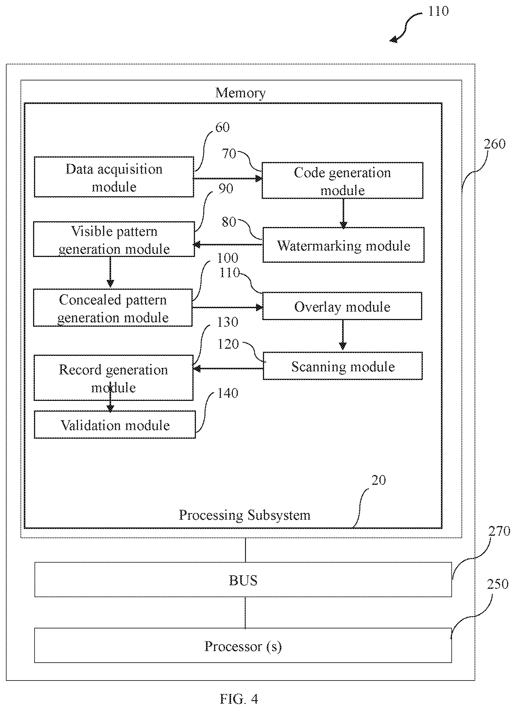 Patent US12307309 Figure 4 – System and method to generate a secure code for authenticating a product