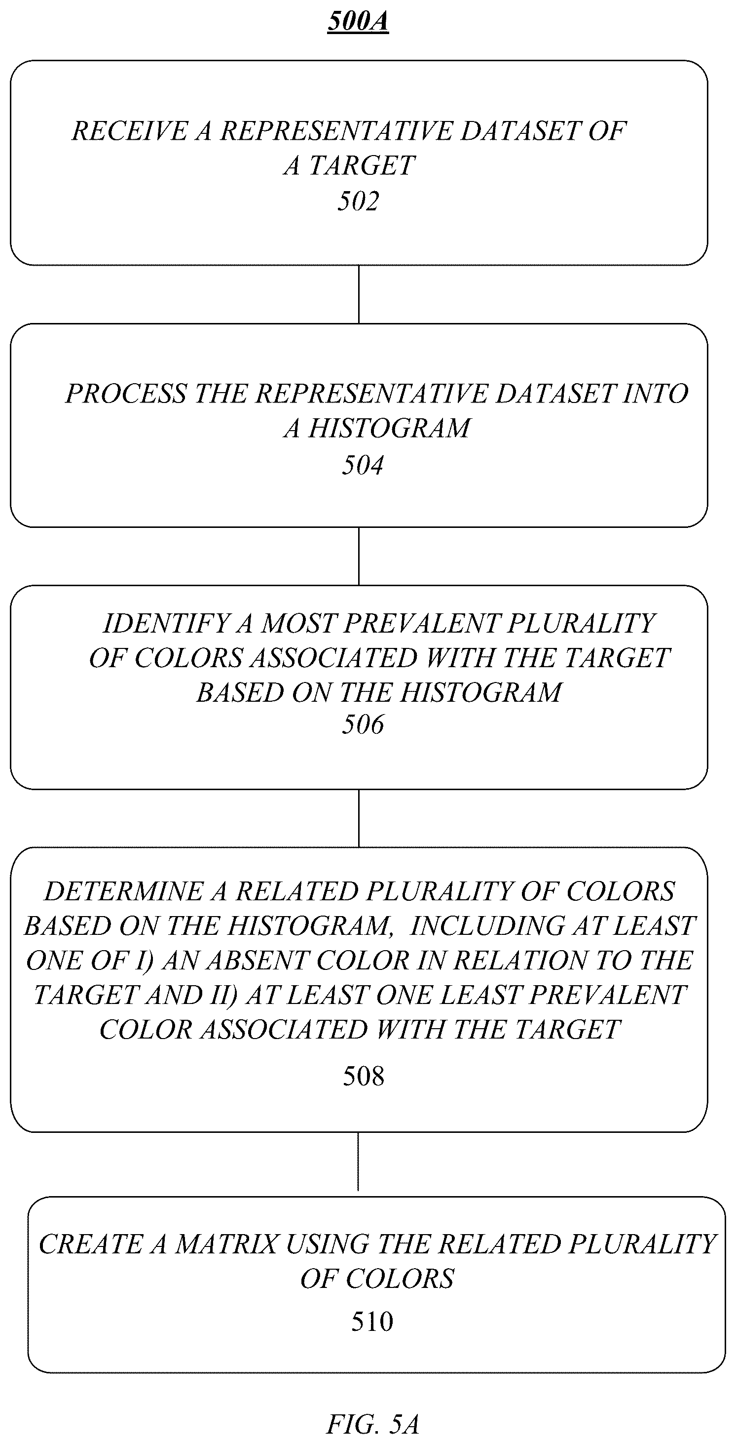 Patent US12307310 Figure 6 – System and method using a histogram and colorspaces to create a matrix barcode having a plurality of colors