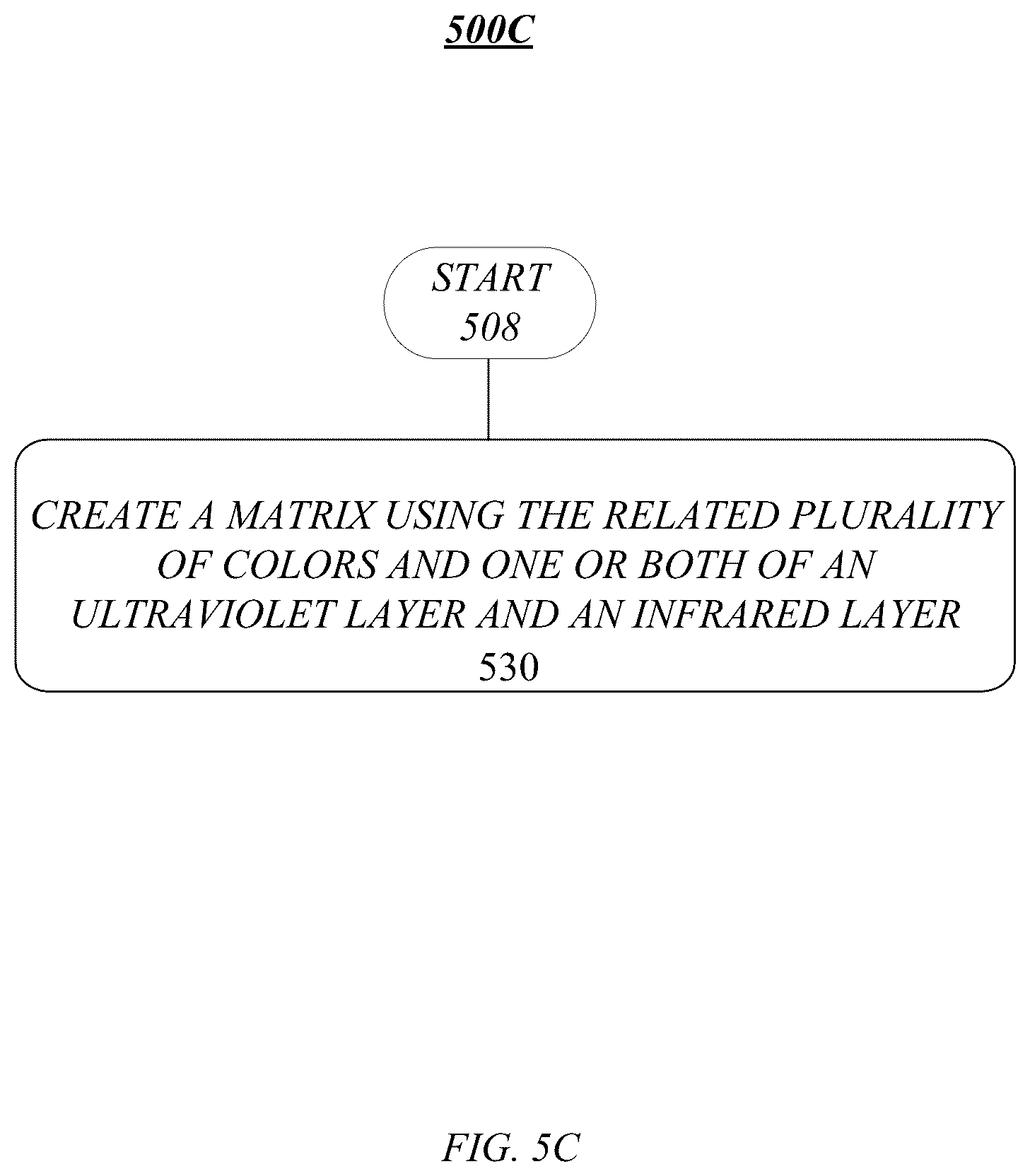 Patent US12307310 Figure 8 – System and method using a histogram and colorspaces to create a matrix barcode having a plurality of colors
