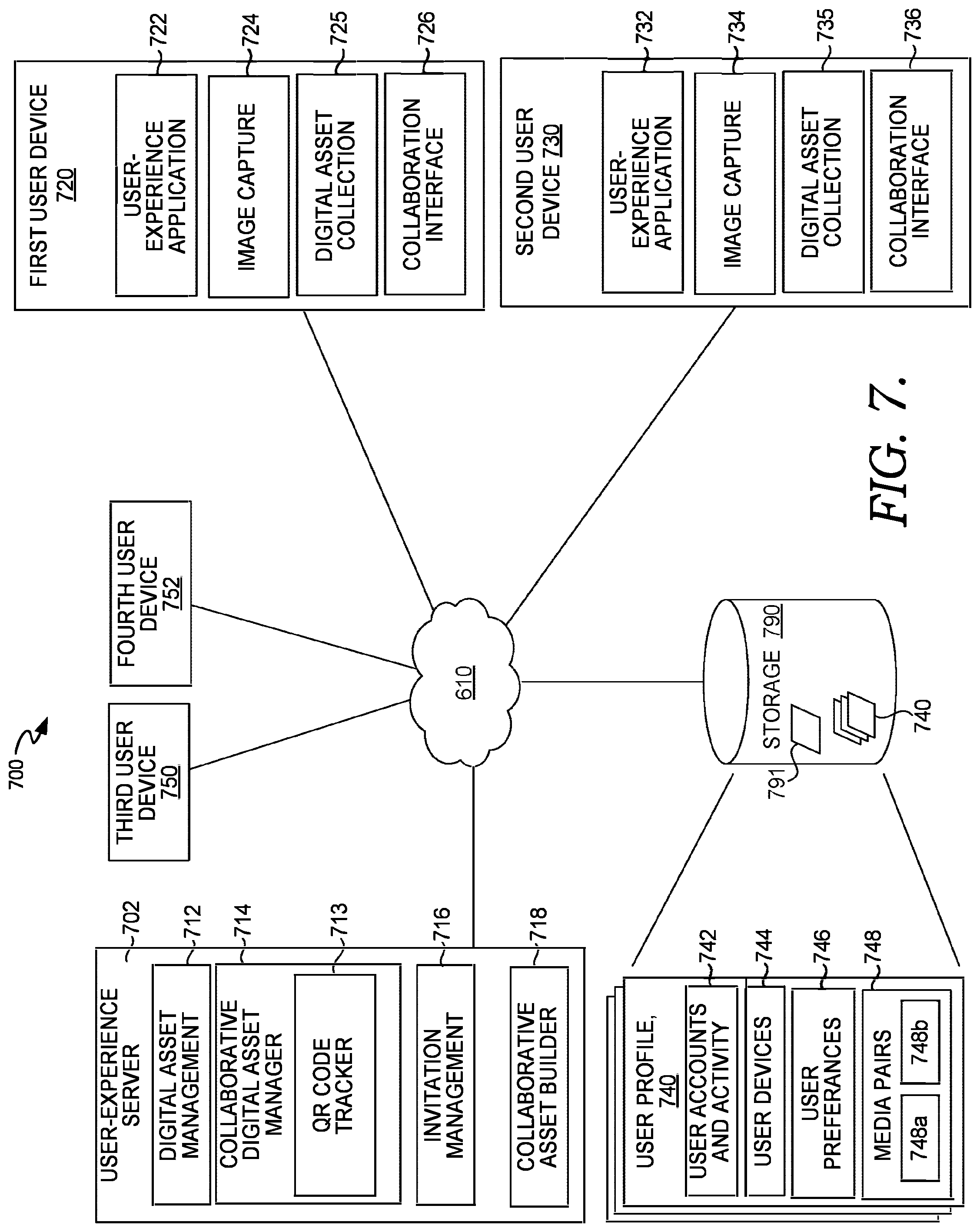 Patent US12307311 Figure 7 – Collaborative asset generation and communication