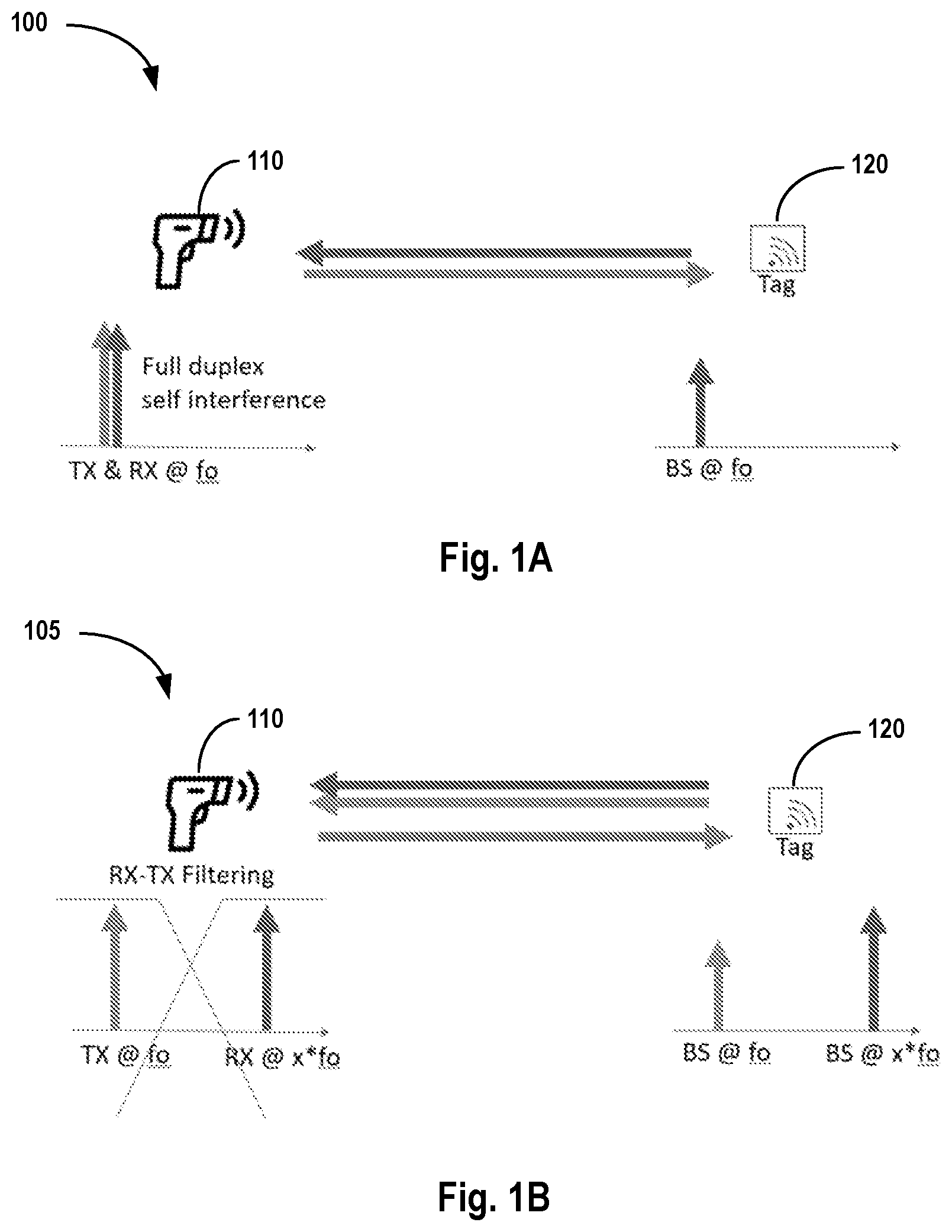 Patent US12307314 Figure 1 – Adaptive configuration of multistatic tag backscatter