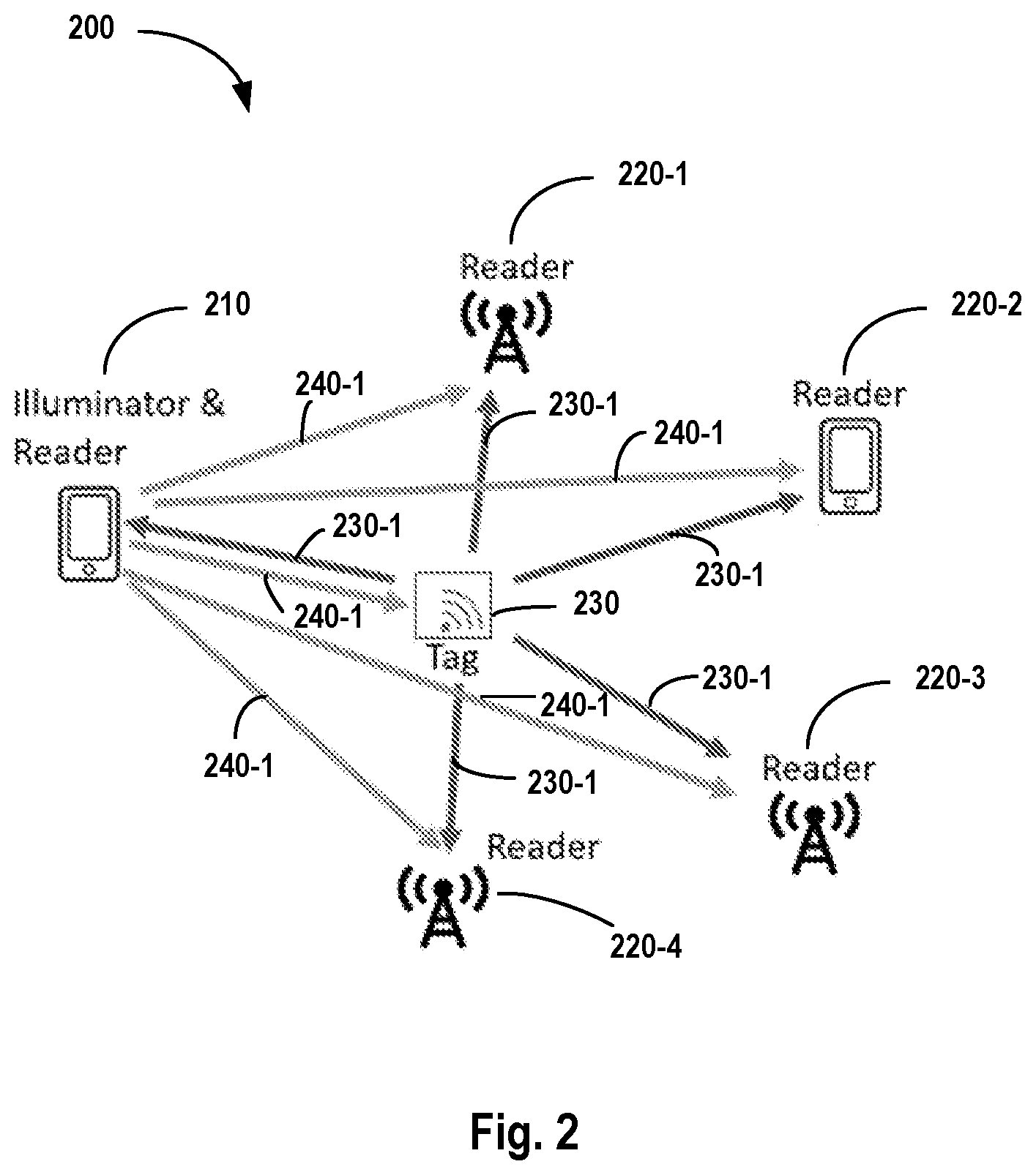Patent US12307314 Figure 2 – Adaptive configuration of multistatic tag backscatter