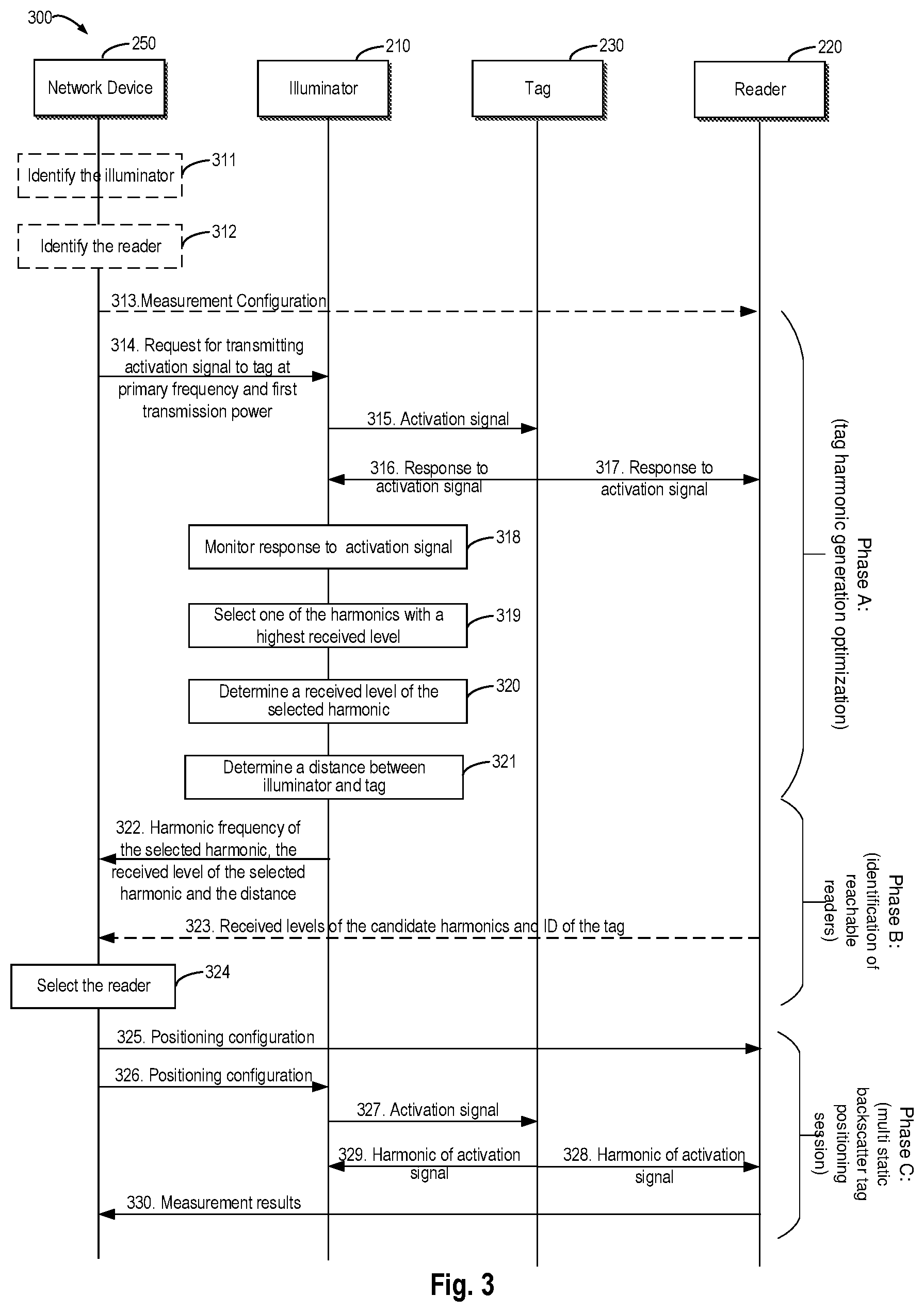 Patent US12307314 Figure 3 – Adaptive configuration of multistatic tag backscatter