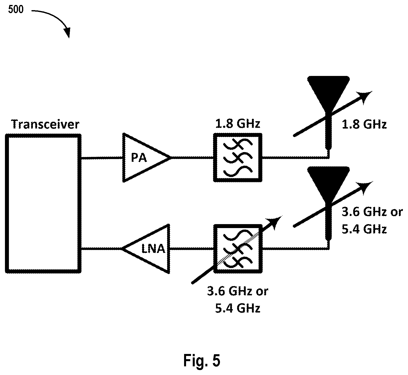 Patent US12307314 Figure 5 – Adaptive configuration of multistatic tag backscatter