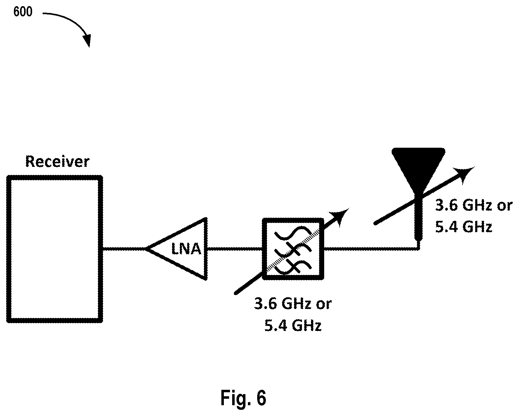 Patent US12307314 Figure 6 – Adaptive configuration of multistatic tag backscatter