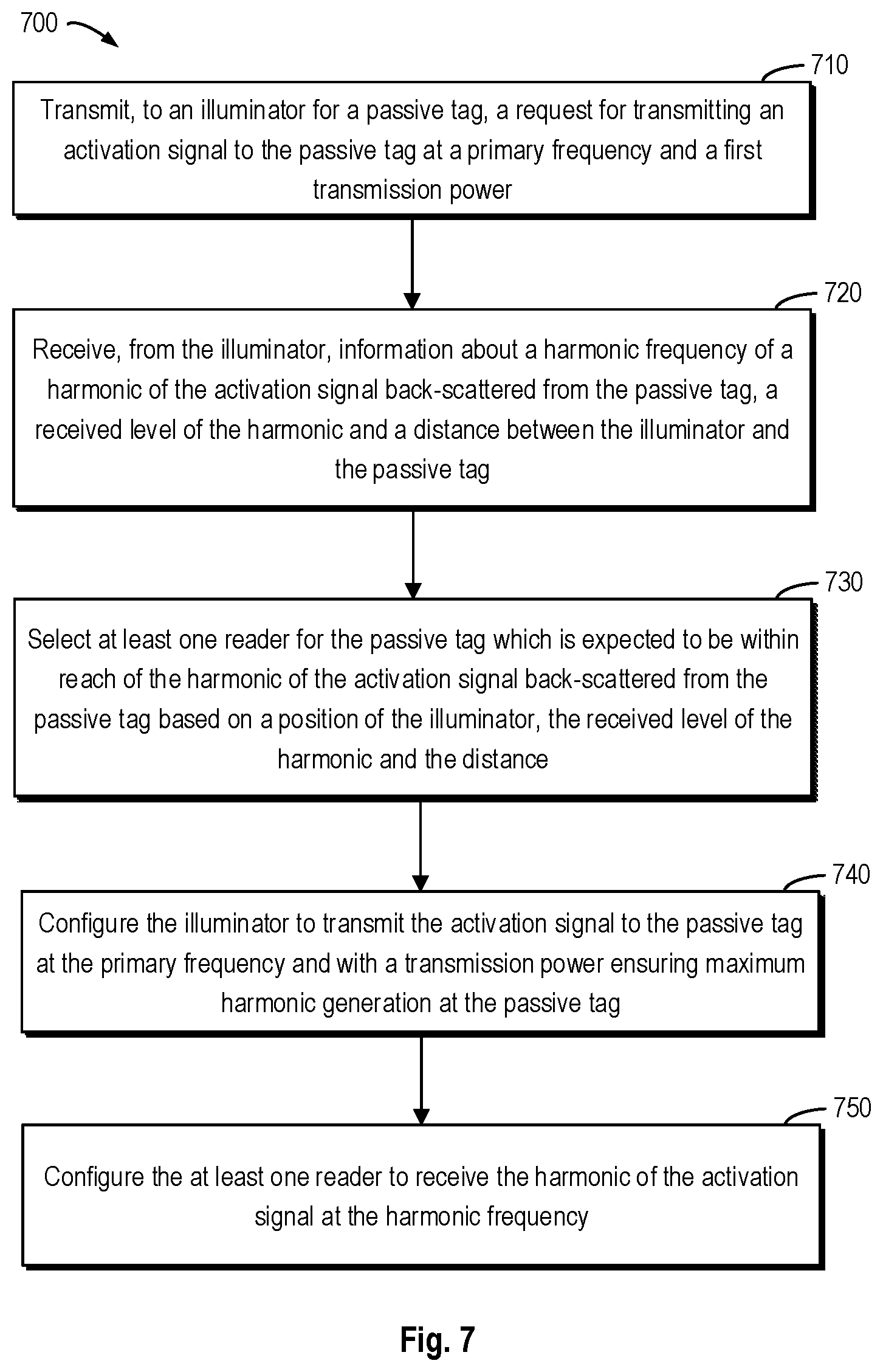 Patent US12307314 Figure 7 – Adaptive configuration of multistatic tag backscatter