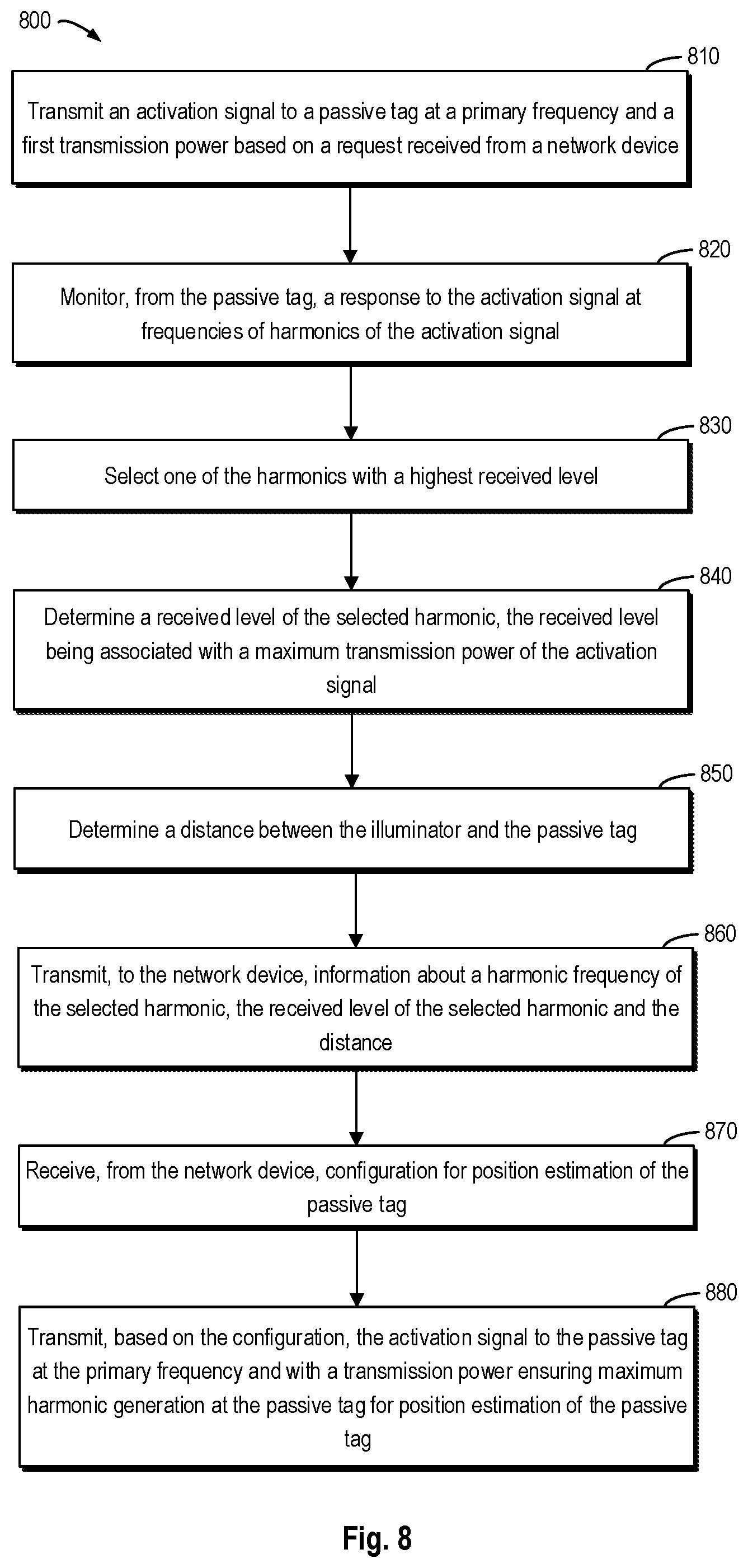 Patent US12307314 Figure 8 – Adaptive configuration of multistatic tag backscatter