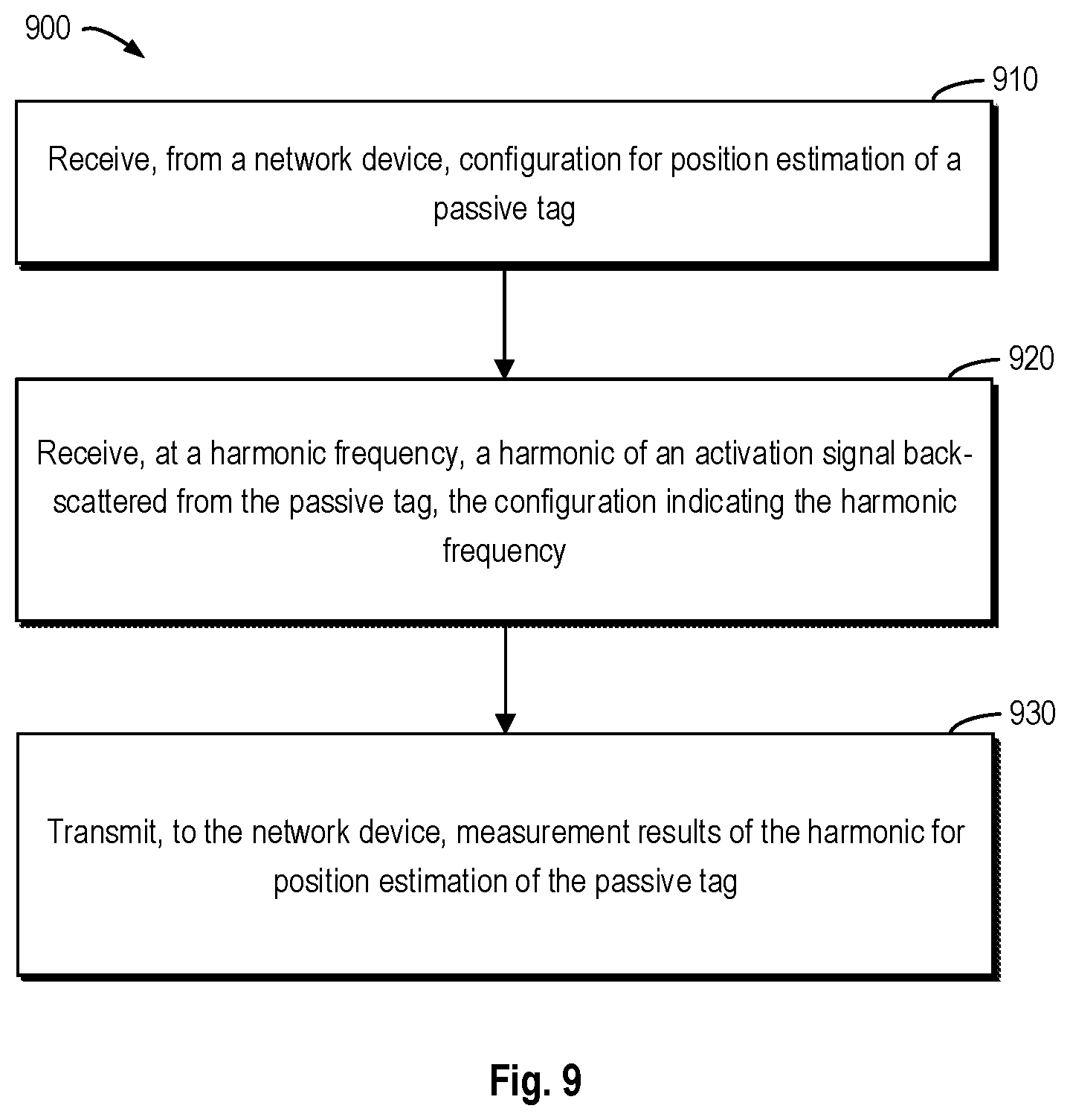 Patent US12307314 Figure 9 – Adaptive configuration of multistatic tag backscatter