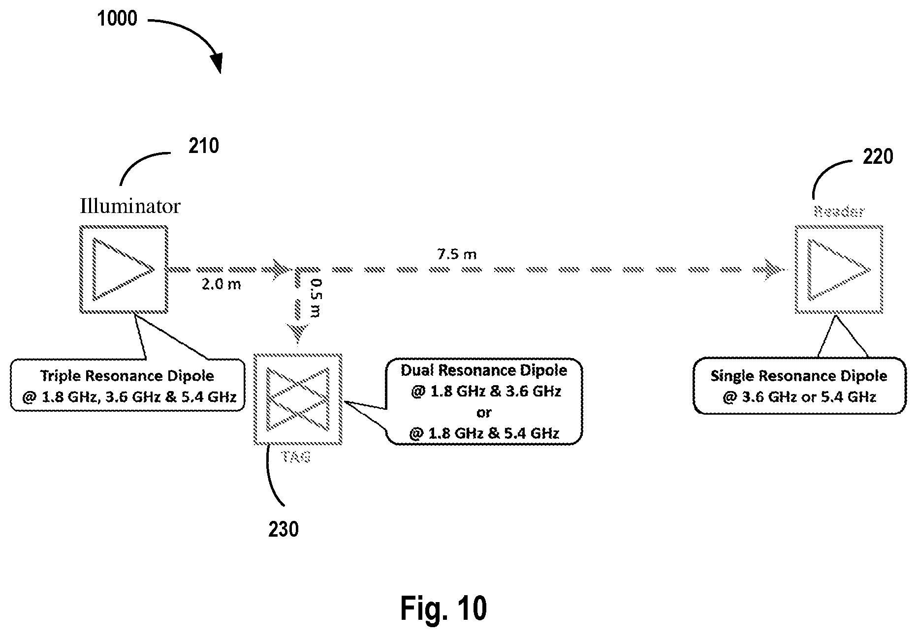 Patent US12307314 Figure 10 – Adaptive configuration of multistatic tag backscatter