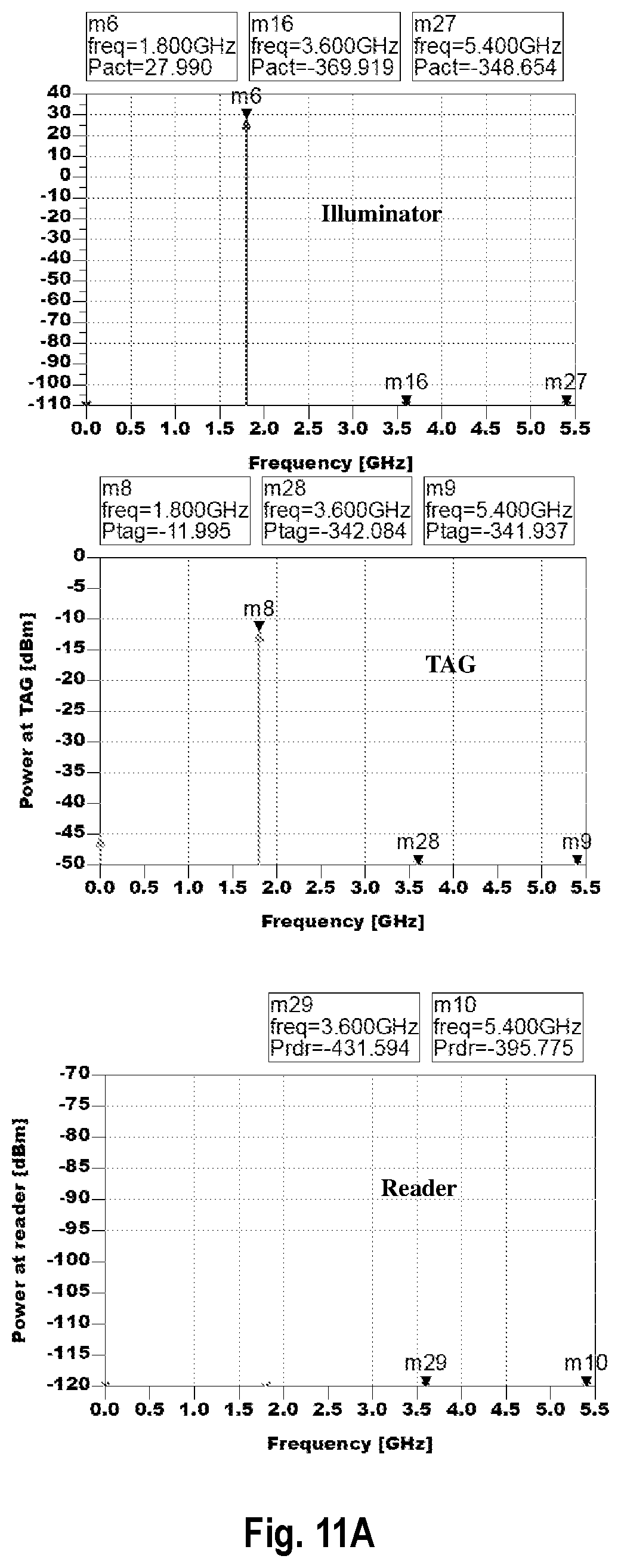Patent US12307314 Figure 11 – Adaptive configuration of multistatic tag backscatter