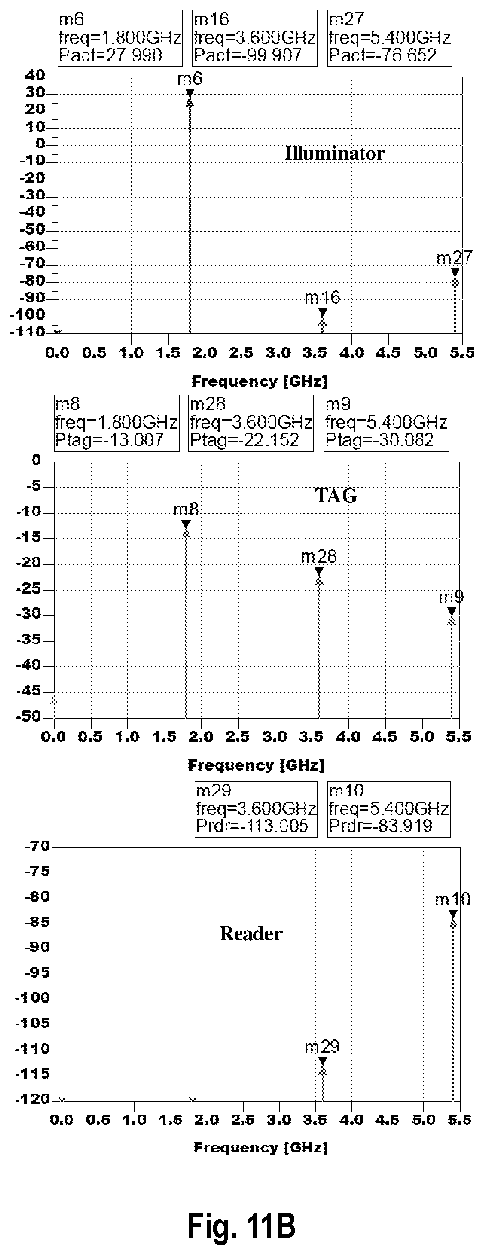 Patent US12307314 Figure 12 – Adaptive configuration of multistatic tag backscatter