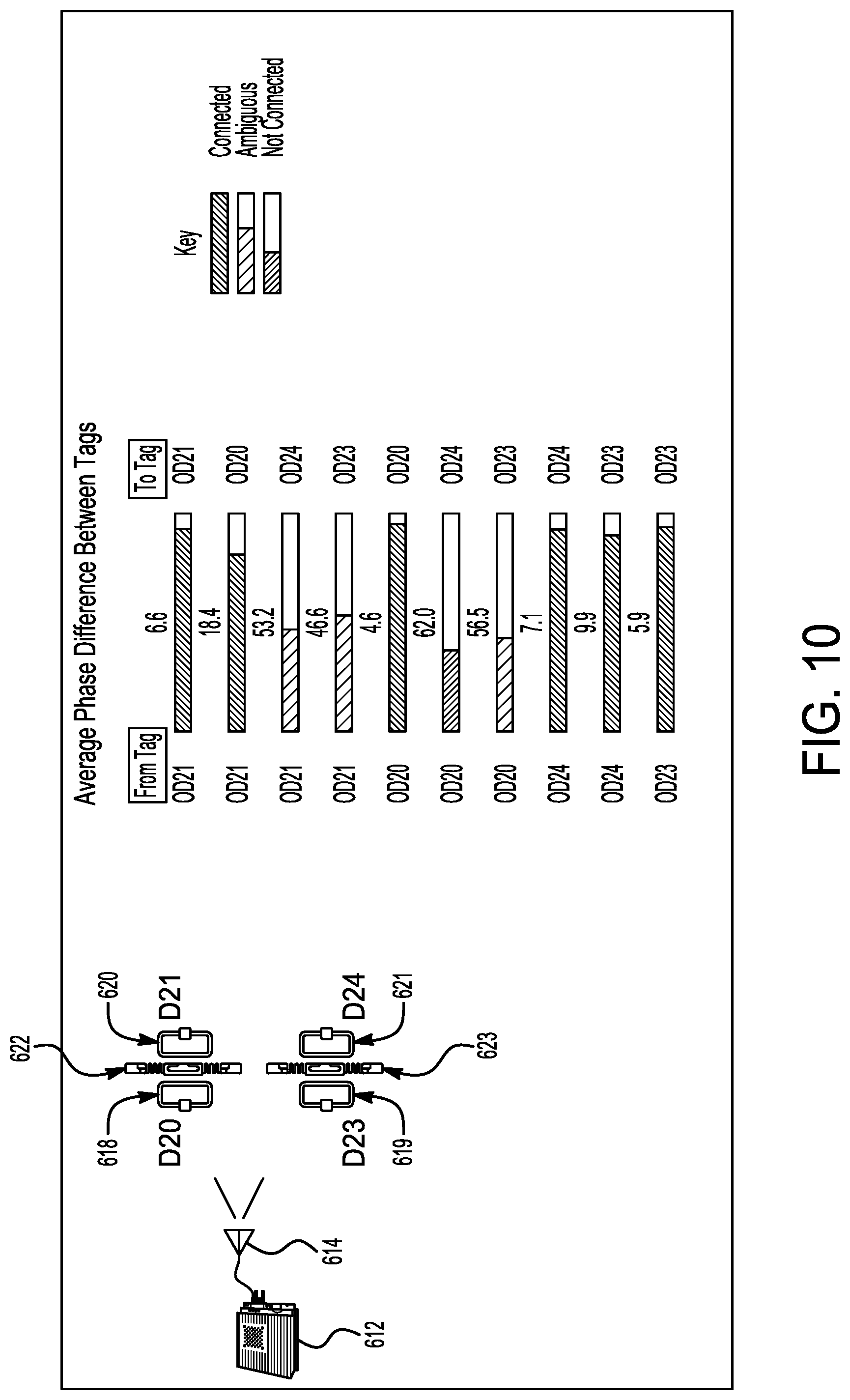 Patent US12307318 Figure 6 – Radio-frequency identification (RFID)-enabled connections and localization—assembly and method