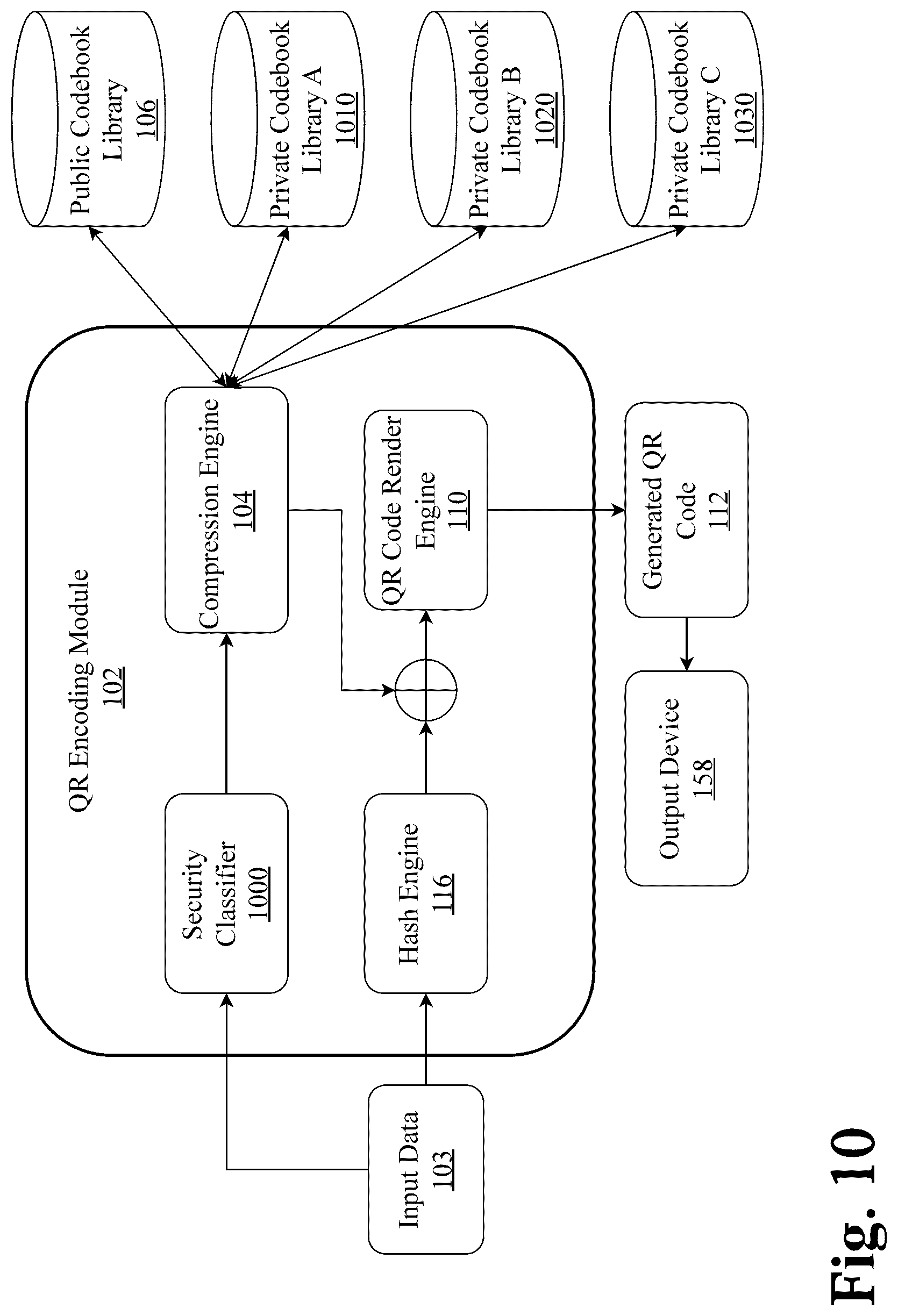 Patent US12307325 Figure 10 – System and method for multi-level security in high-capacity QR codes