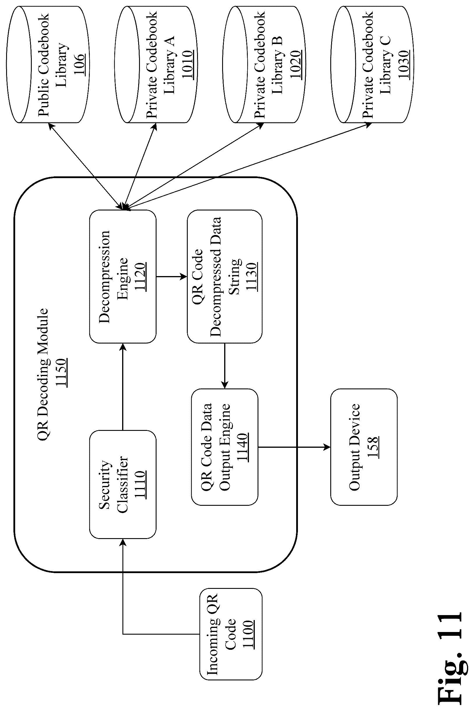 Patent US12307325 Figure 11 – System and method for multi-level security in high-capacity QR codes