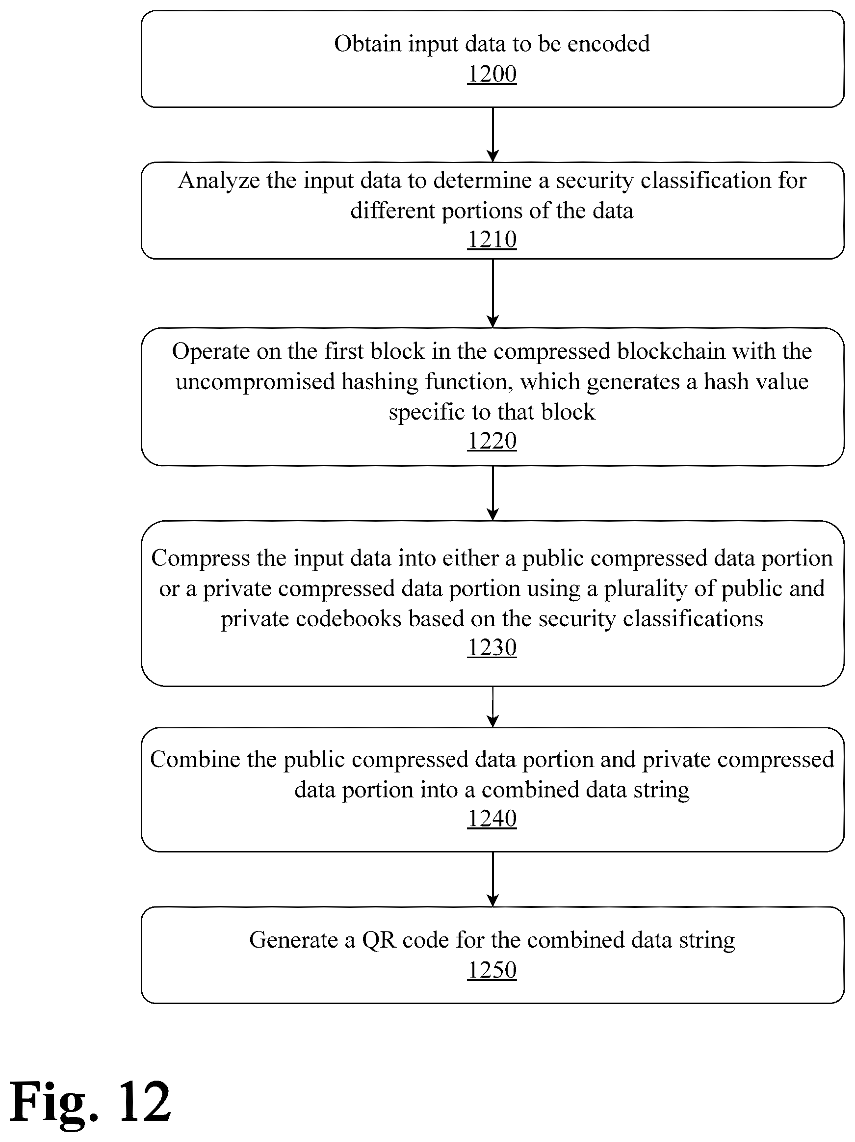 Patent US12307325 Figure 12 – System and method for multi-level security in high-capacity QR codes