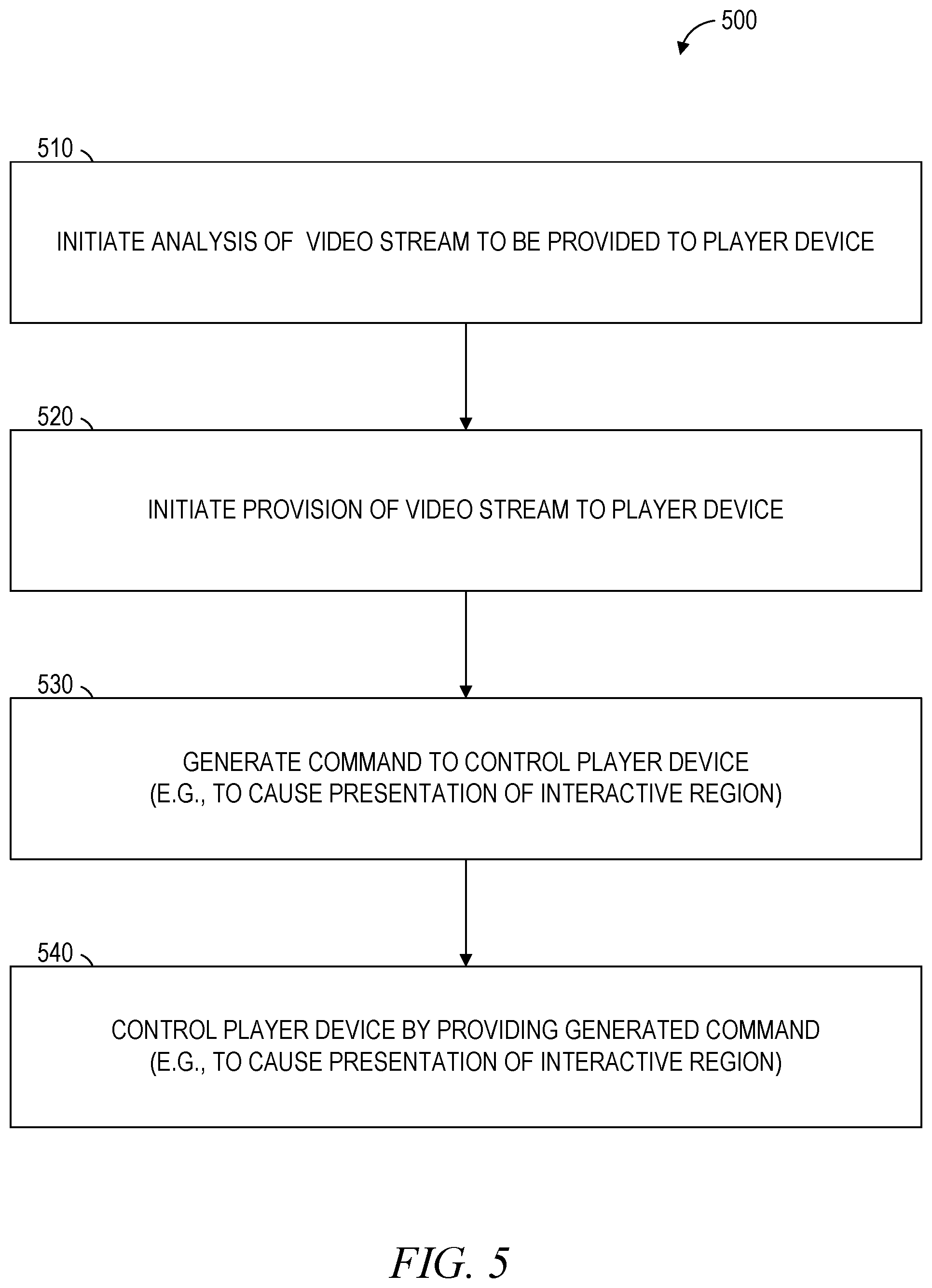 Patent US12307326 Figure 5 – Interactive region based on optically readable code