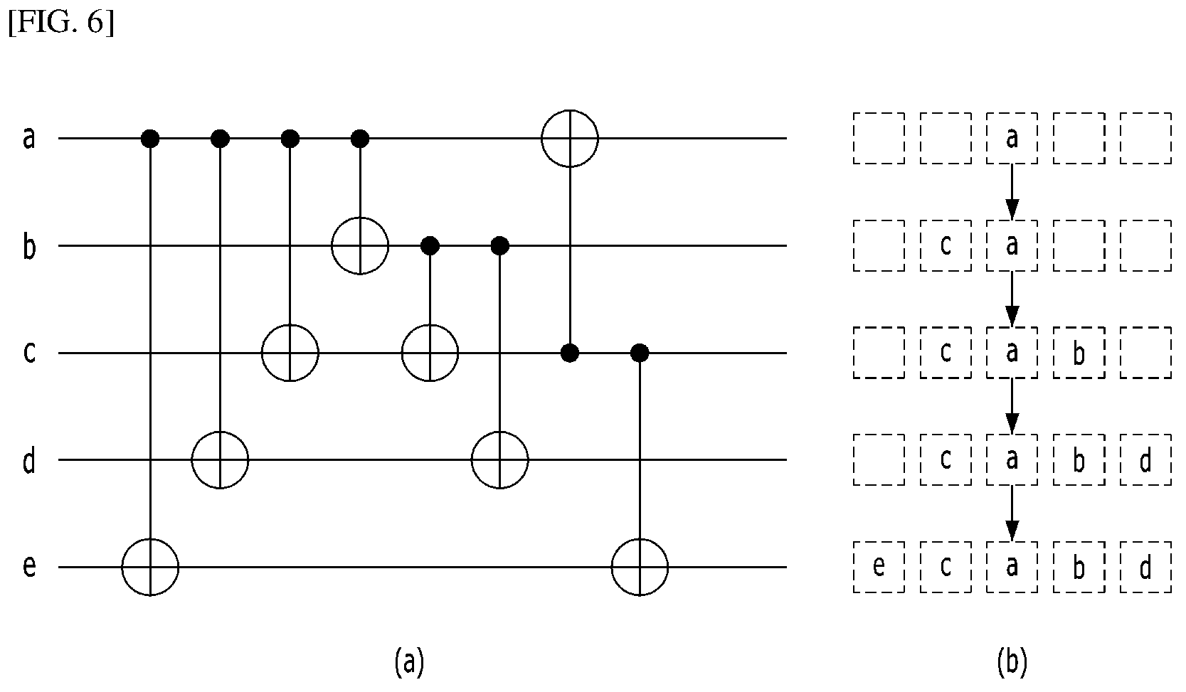 Patent US12307328 Figure 6 – Method for logical CNOT operation of quantum logical qubits