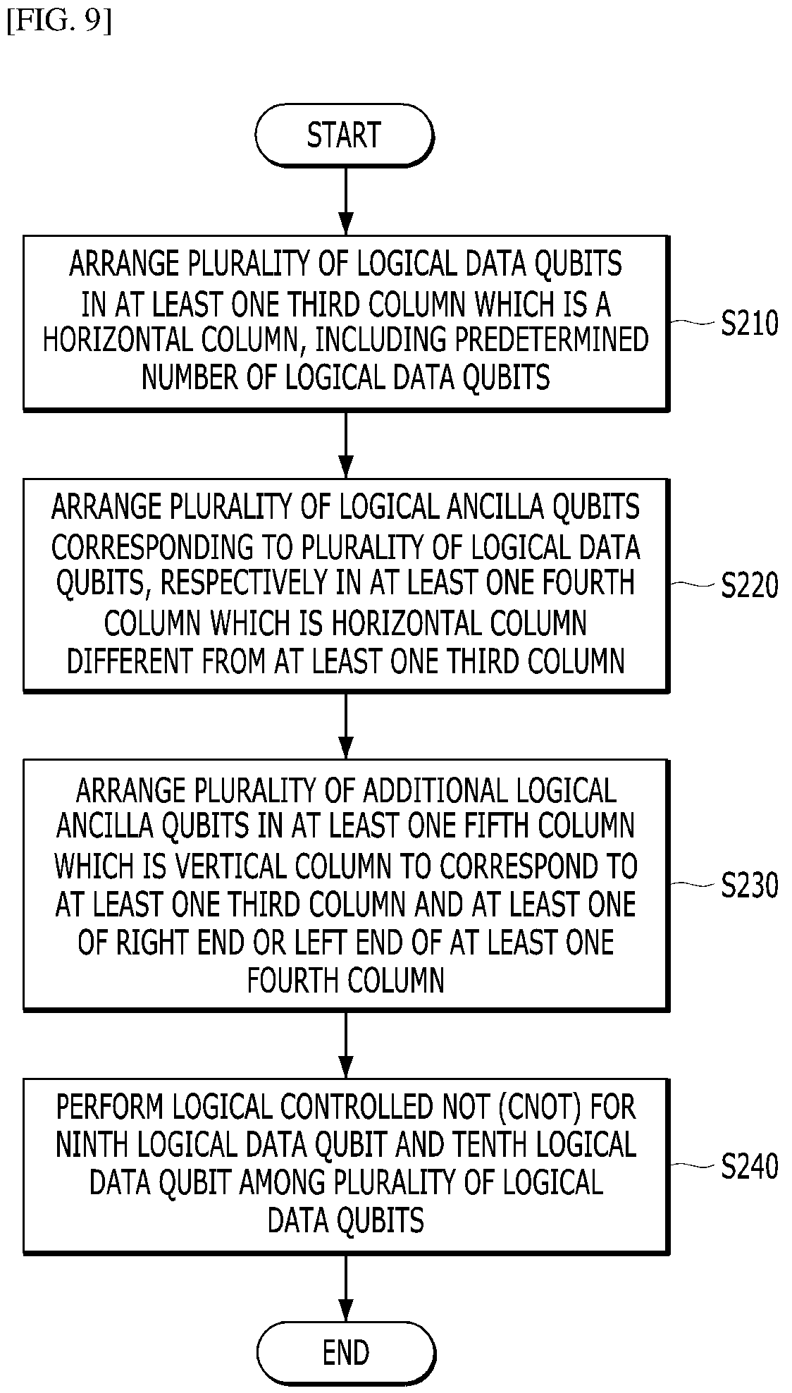 Patent US12307328 Figure 9 – Method for logical CNOT operation of quantum logical qubits