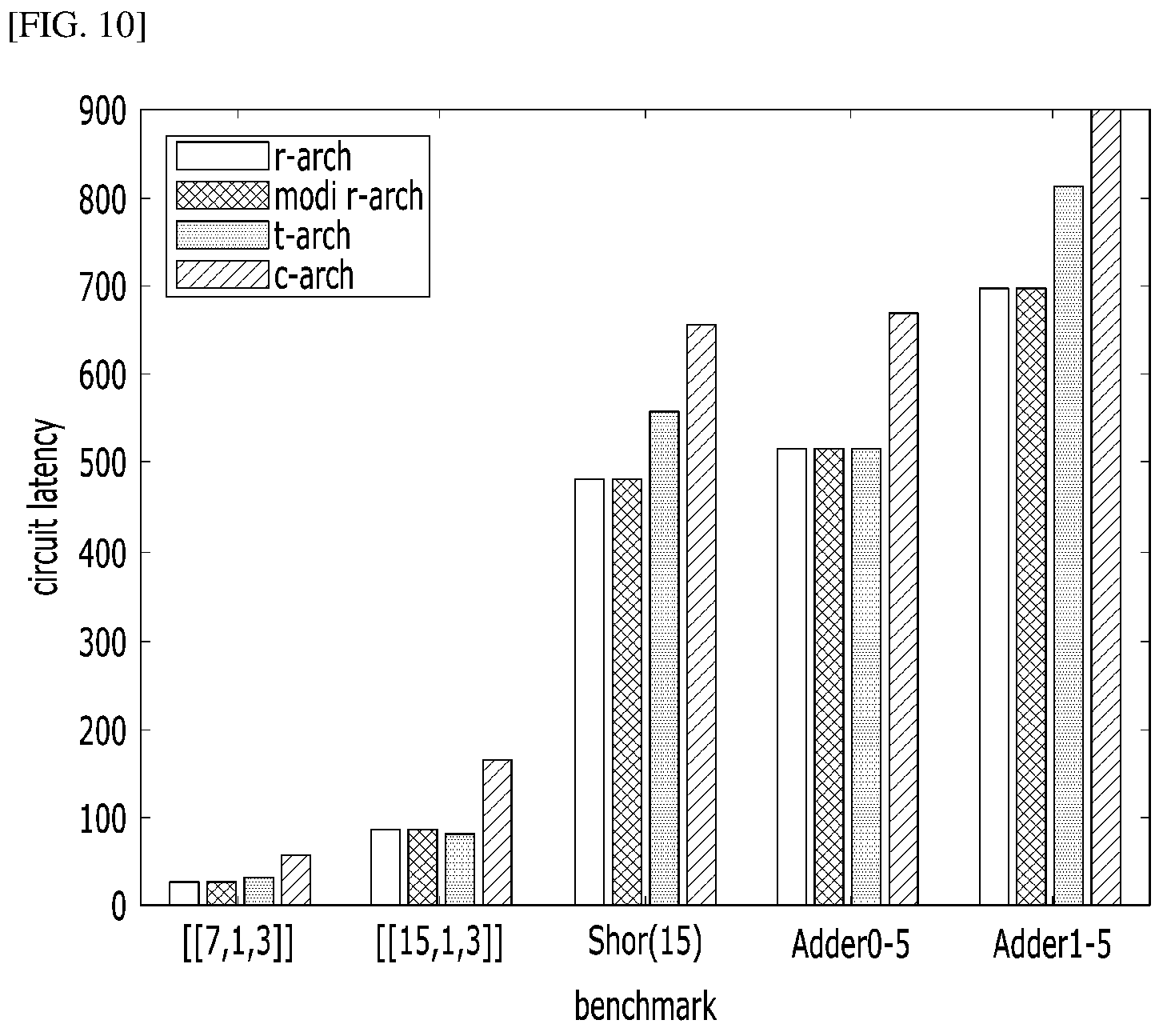 Patent US12307328 Figure 10 – Method for logical CNOT operation of quantum logical qubits