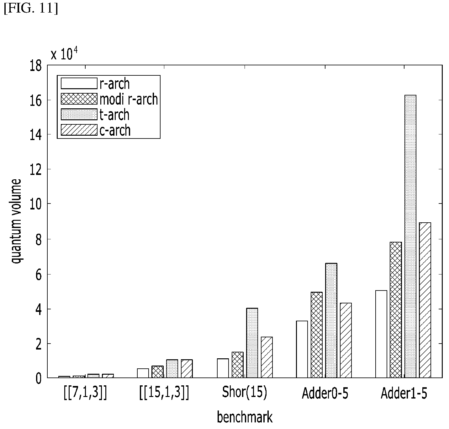 Patent US12307328 Figure 11 – Method for logical CNOT operation of quantum logical qubits
