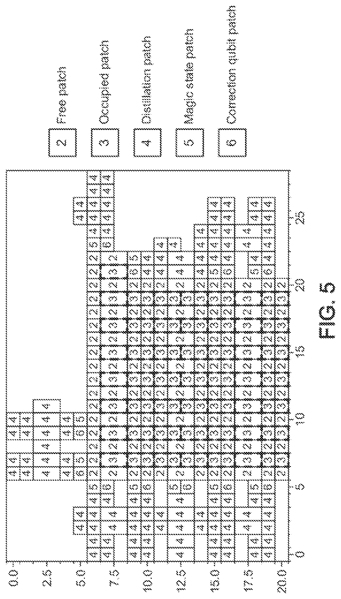 Patent US12307329 Figure 3 – Compilation technique for surface code architecture