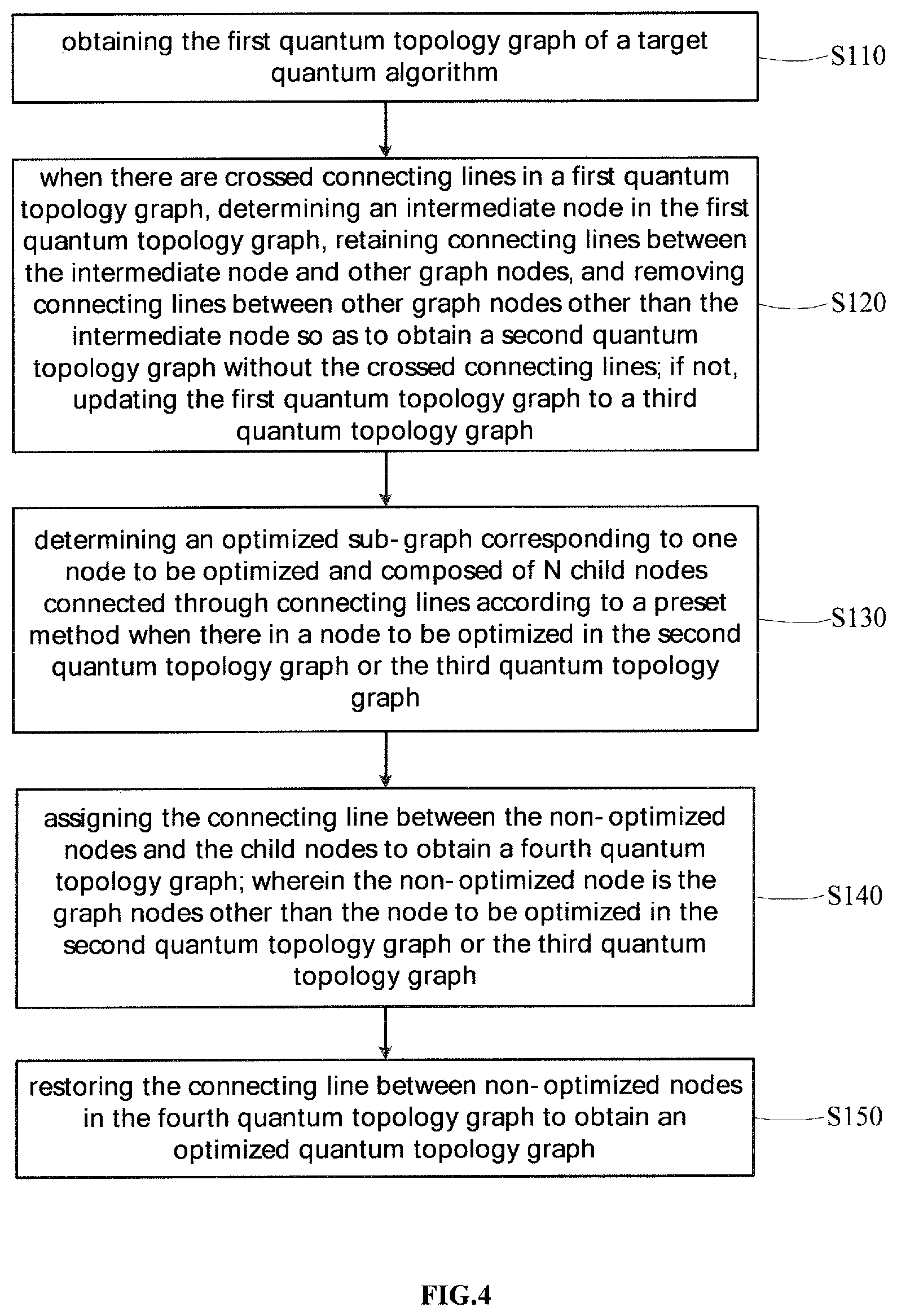 Patent US12307330 Figure 3 – Method, apparatus, terminal and storage medium for quantum topology graph optimization