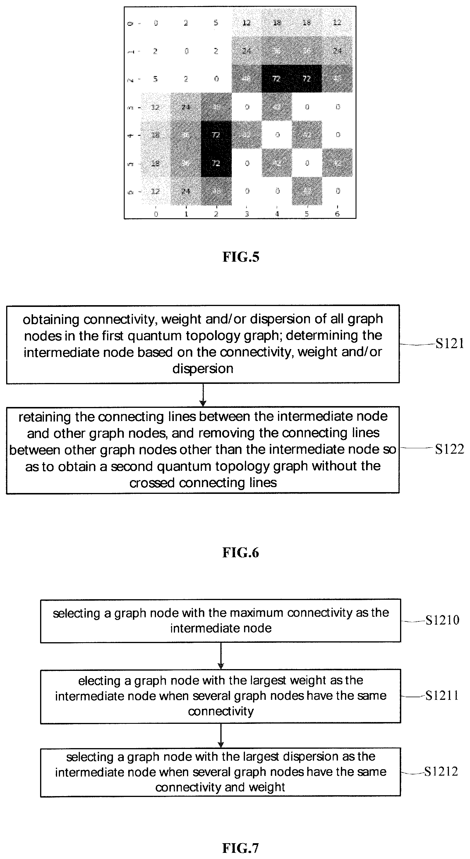 Patent US12307330 Figure 4 – Method, apparatus, terminal and storage medium for quantum topology graph optimization