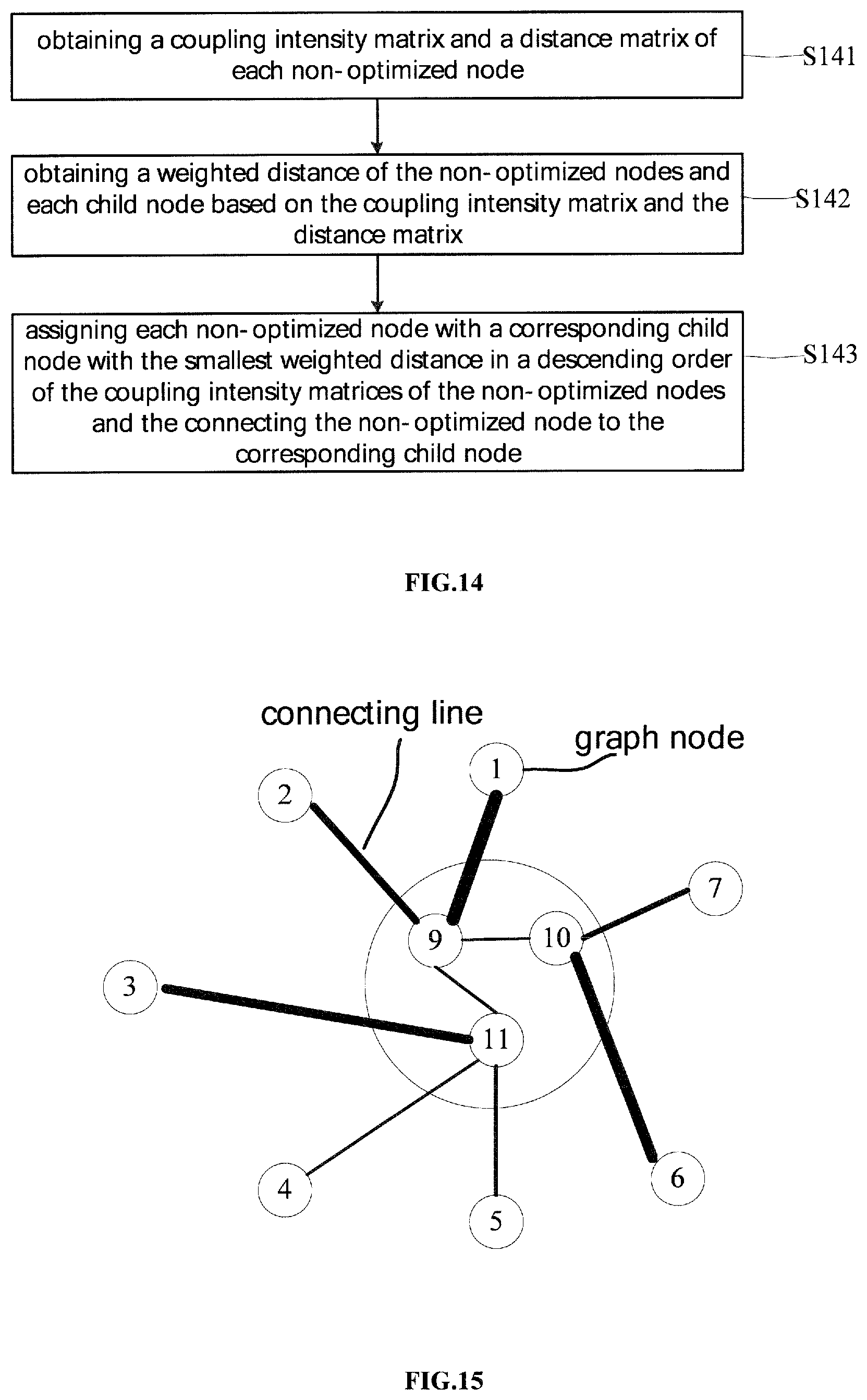 Patent US12307330 Figure 8 – Method, apparatus, terminal and storage medium for quantum topology graph optimization