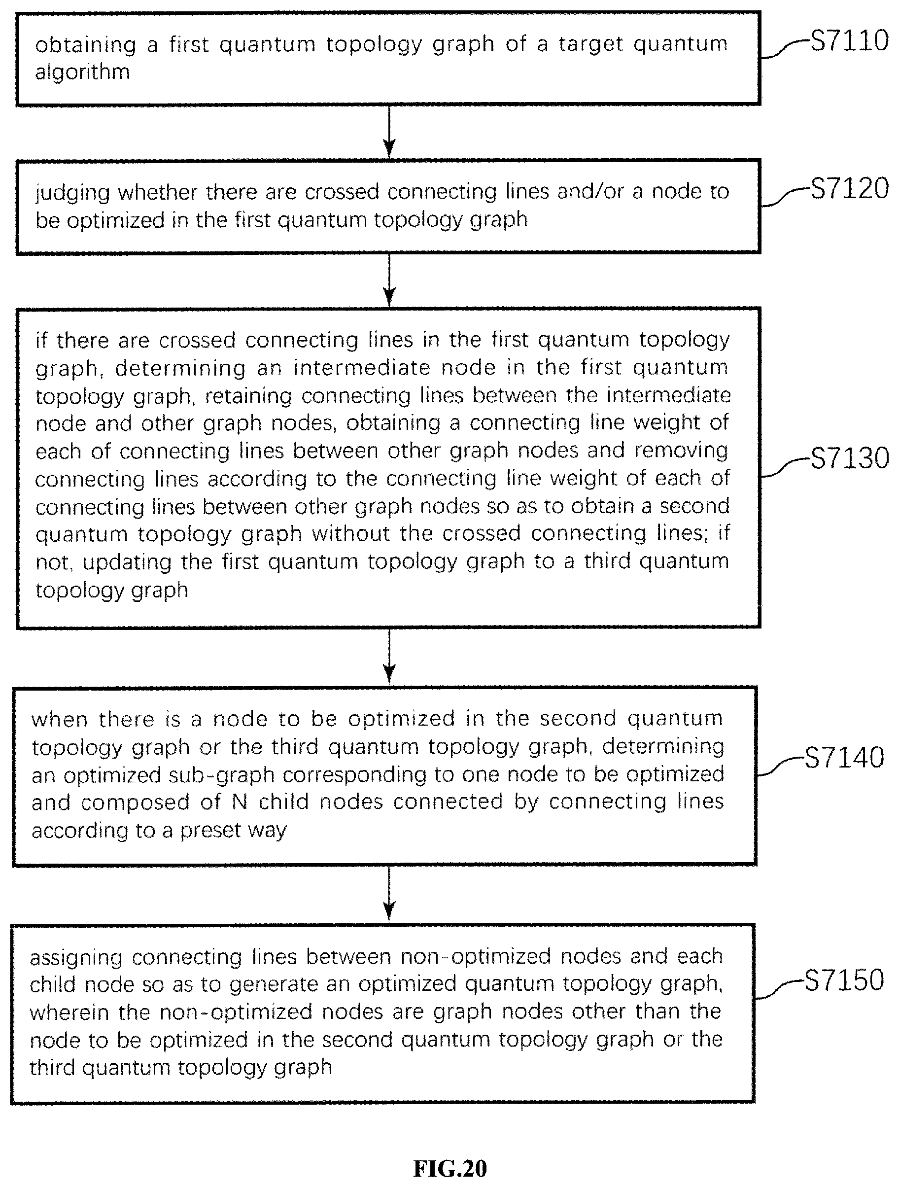 Patent US12307330 Figure 11 – Method, apparatus, terminal and storage medium for quantum topology graph optimization